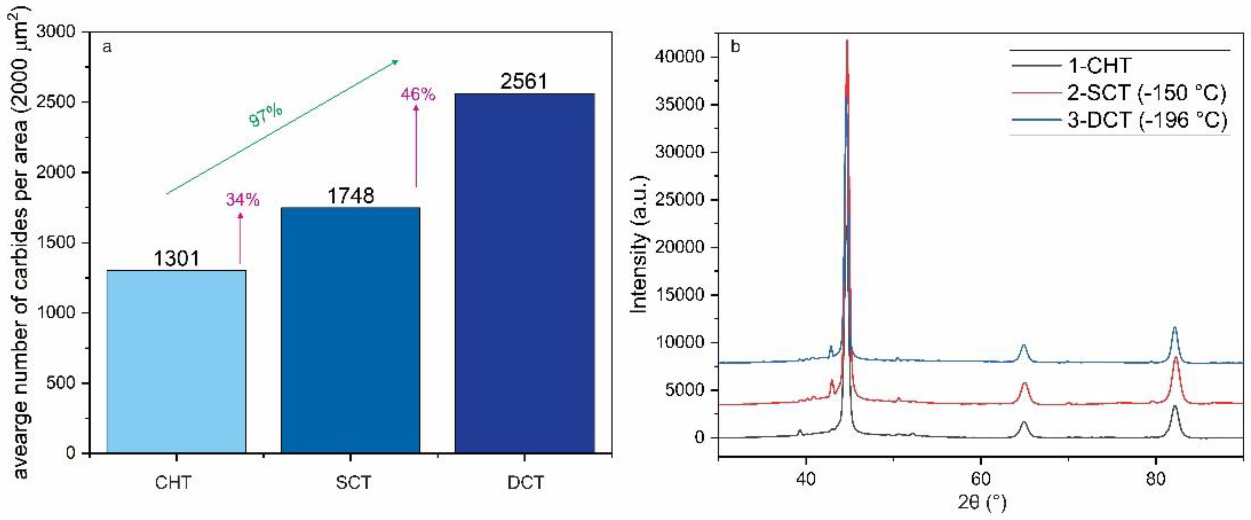 Coatings 12 01296 g004 550