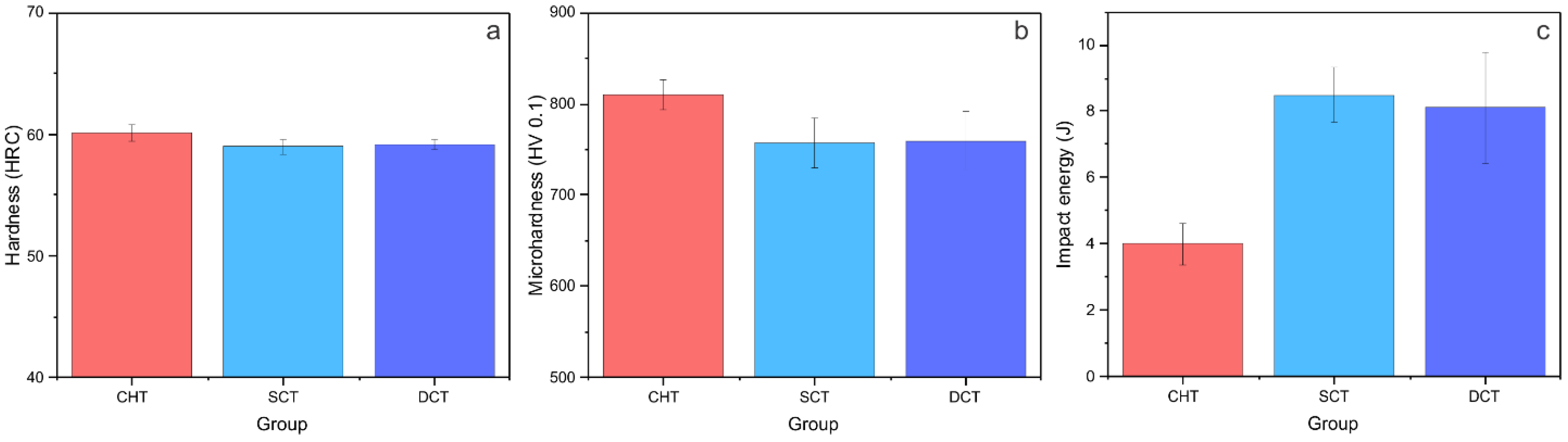 Coatings 12 01296 g006 550