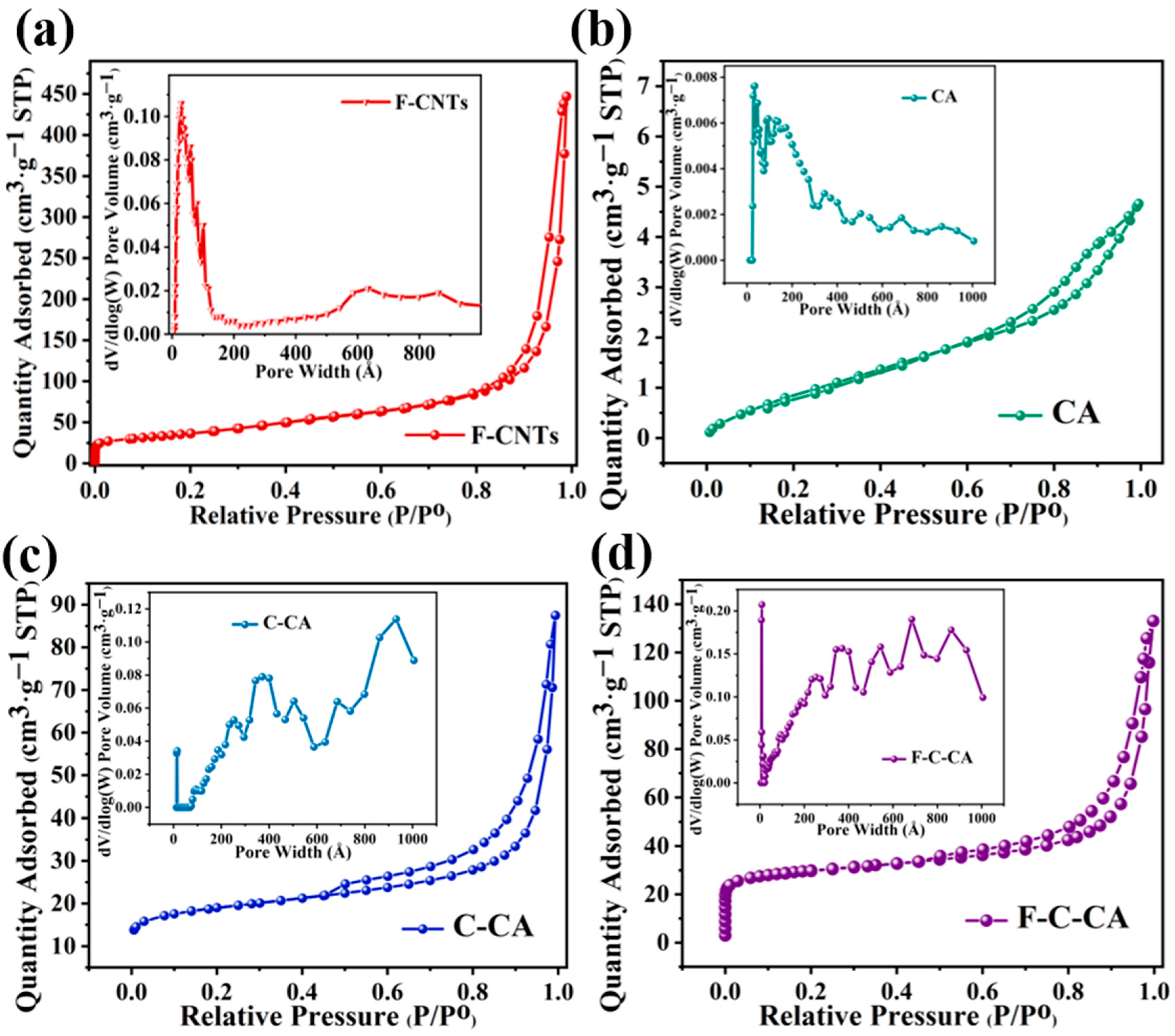 Coatings 12 01298 g003