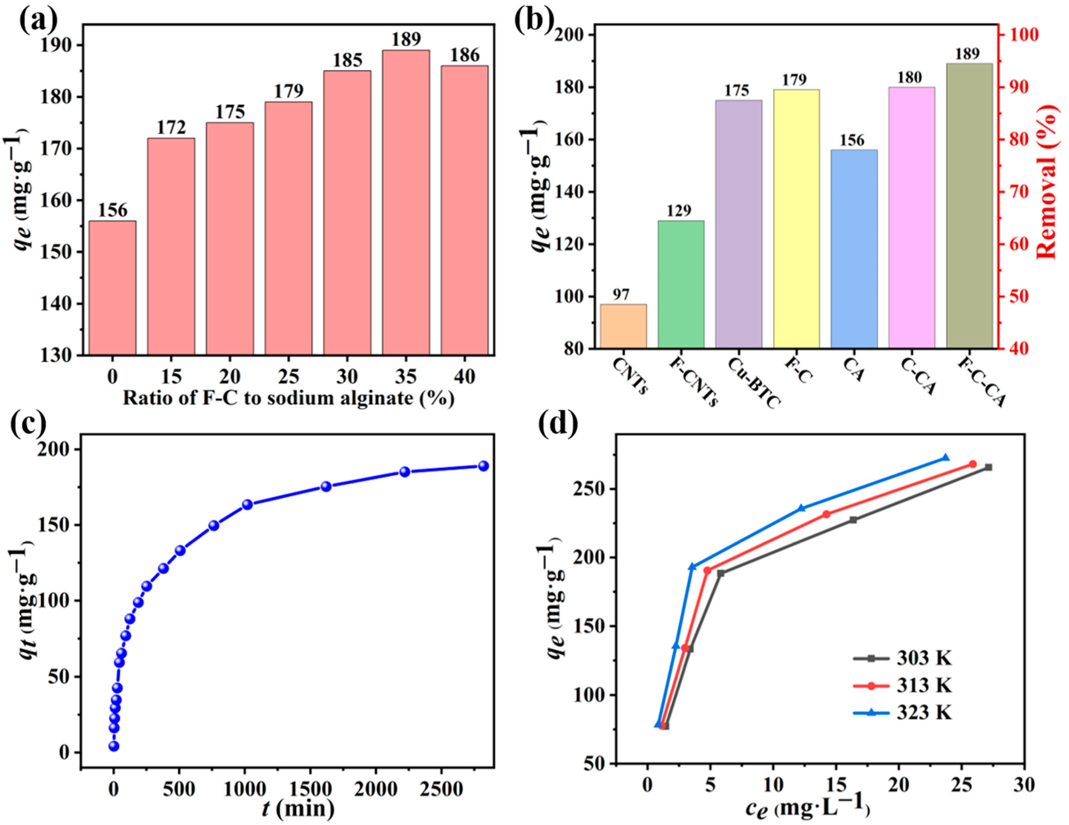 Coatings 12 01298 g005