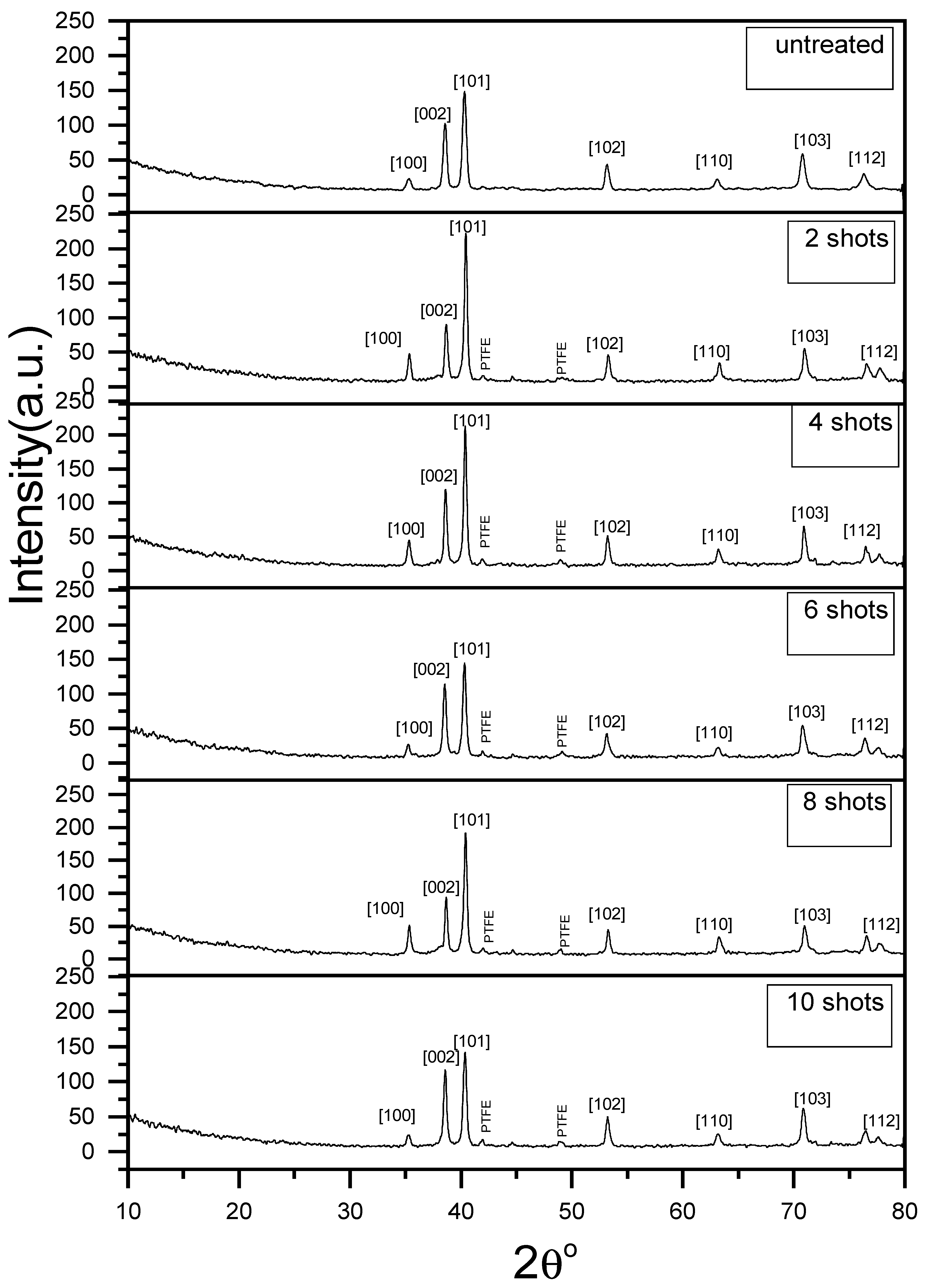Coatings 12 01300 g002