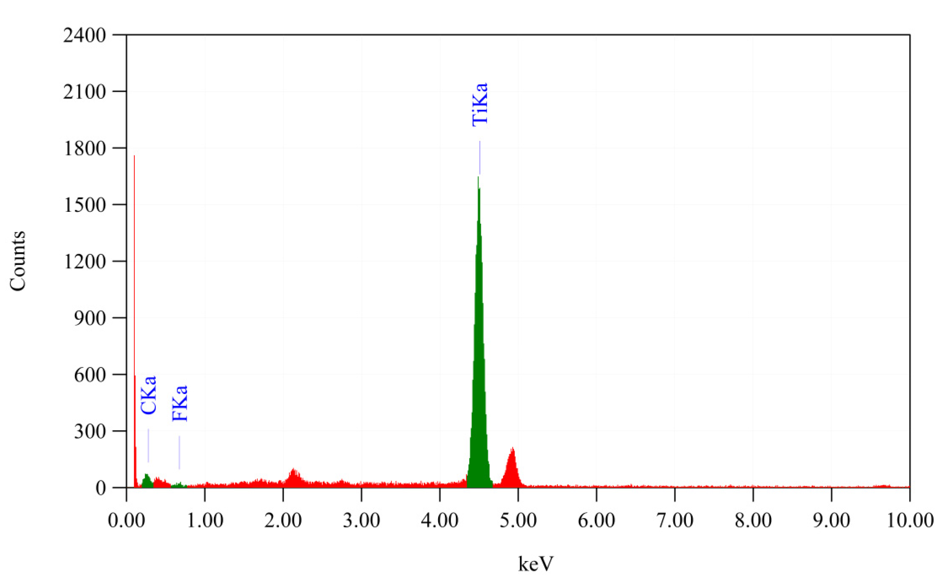 Coatings 12 01300 g006