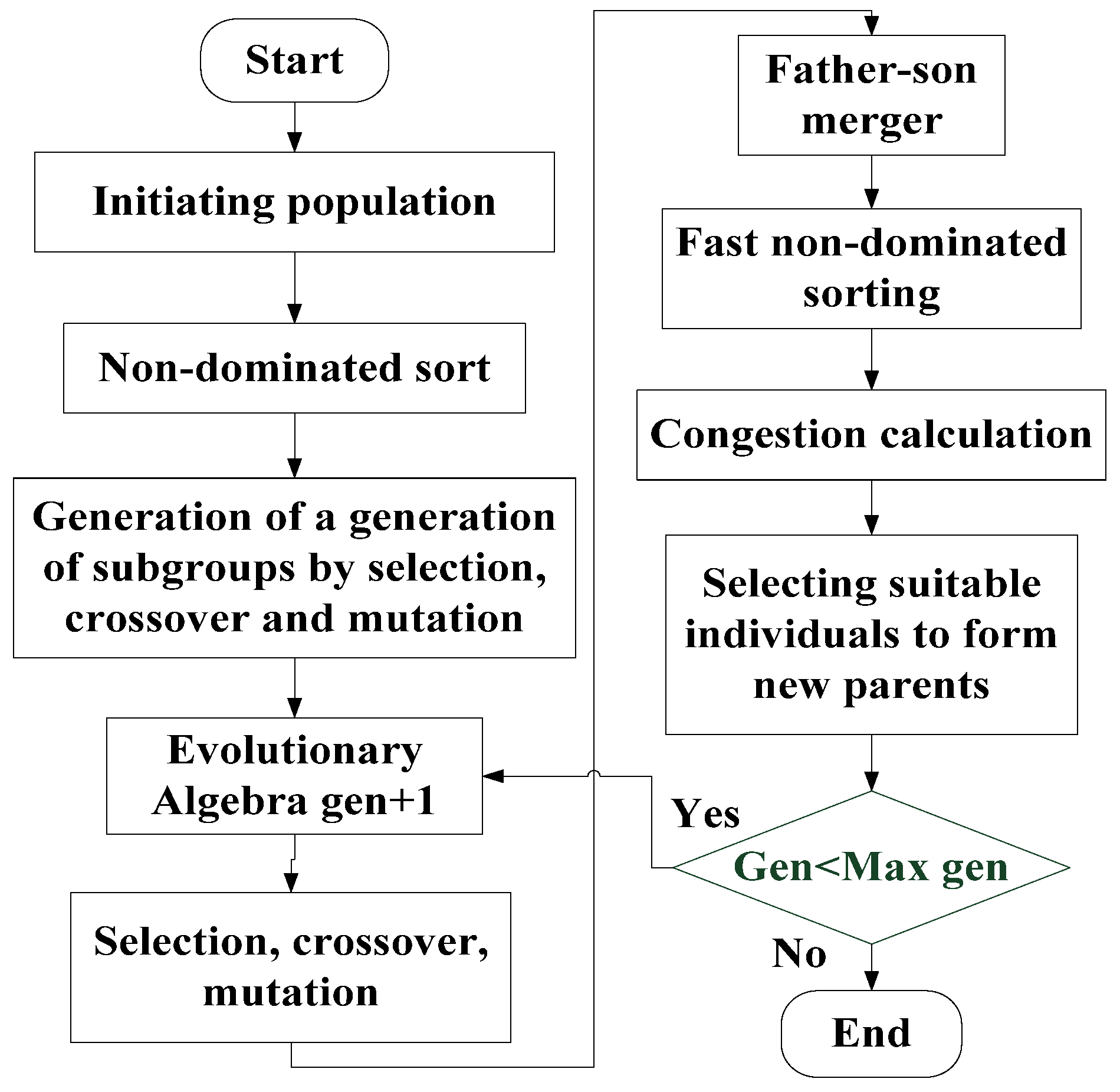 Coatings 12 01301 g005 550