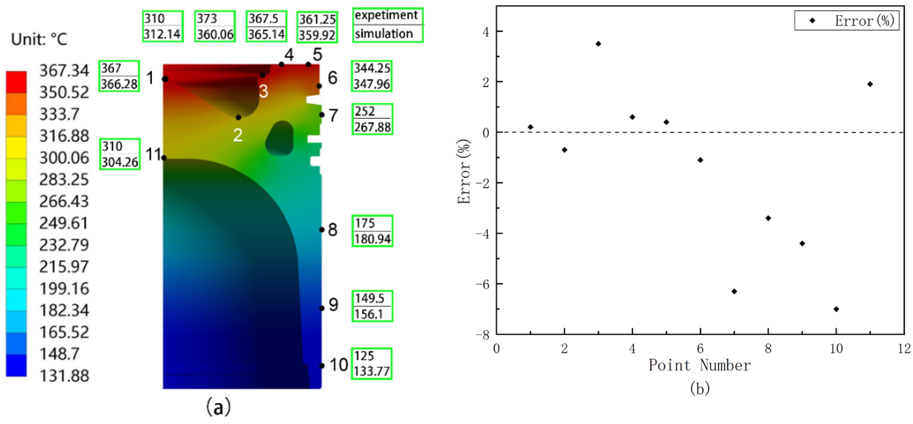 Coatings 12 01302 g006 550