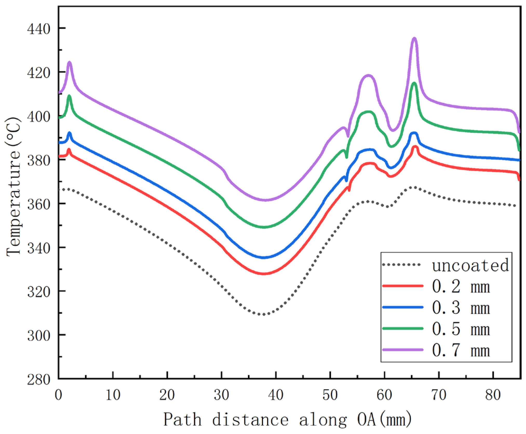Coatings 12 01302 g009 550