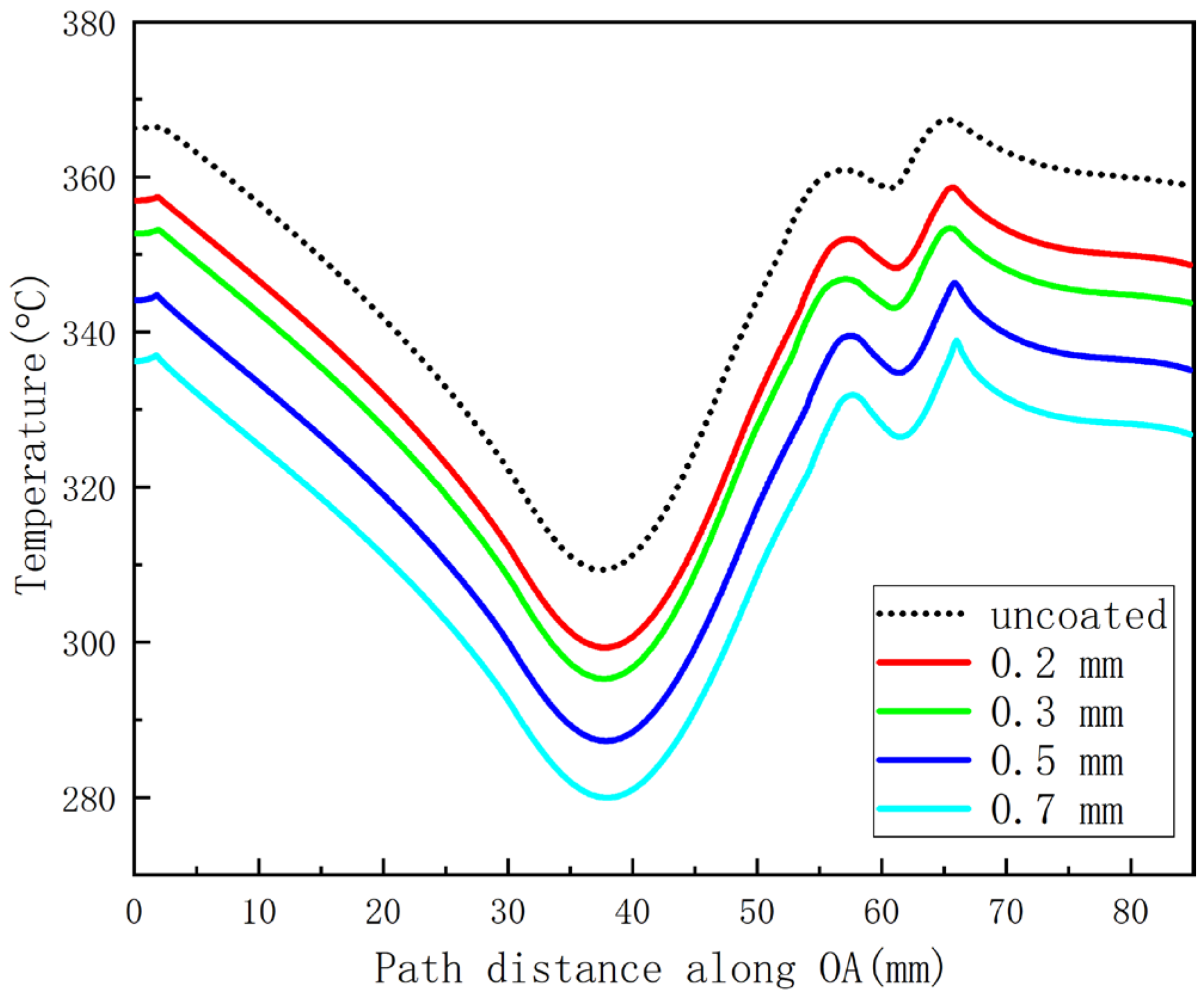 Coatings 12 01302 g010 550
