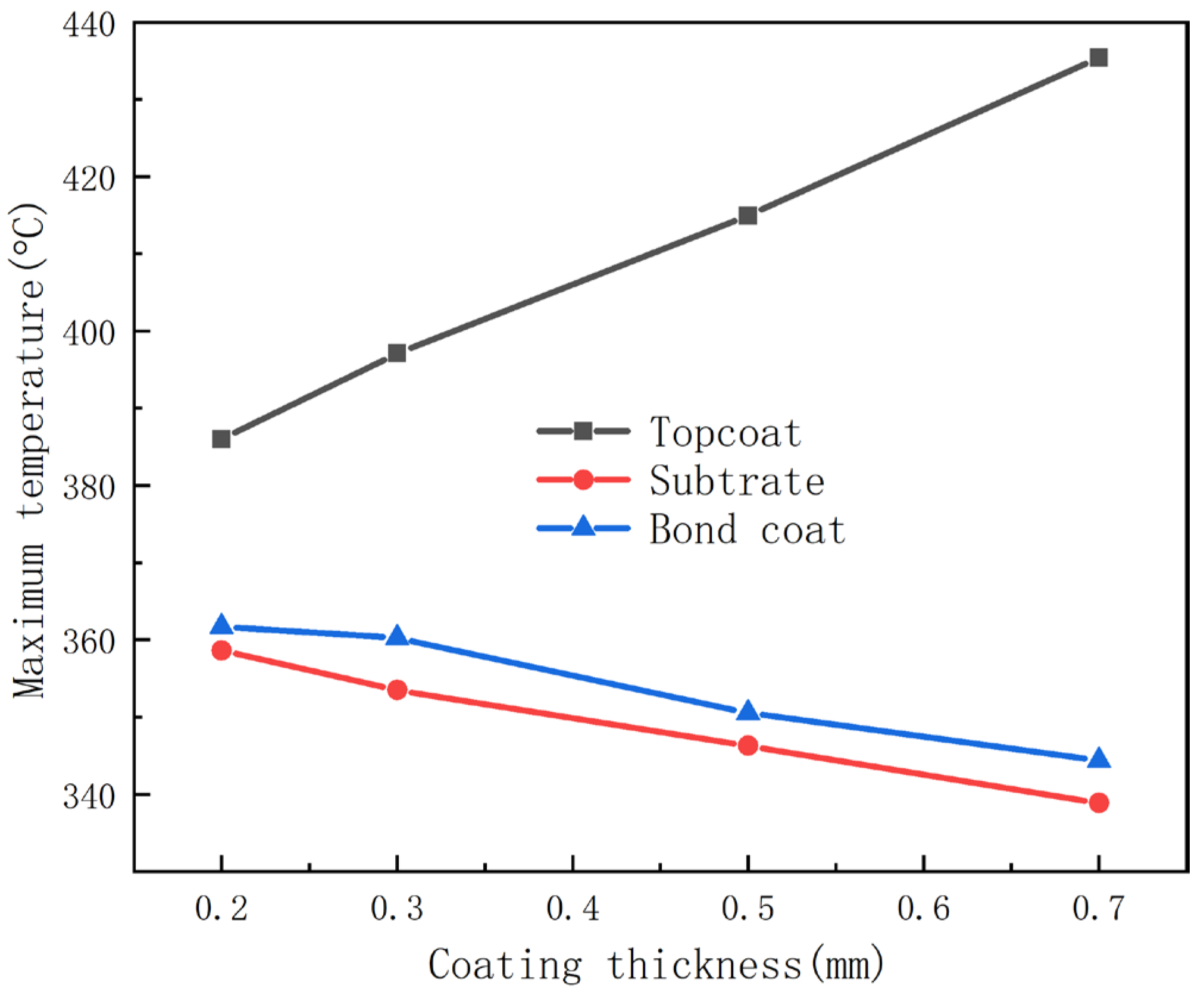 Coatings 12 01302 g011 550