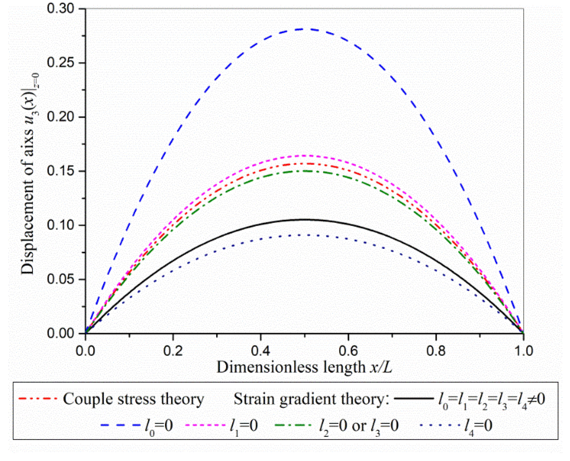 Coatings 12 01304 g002 550