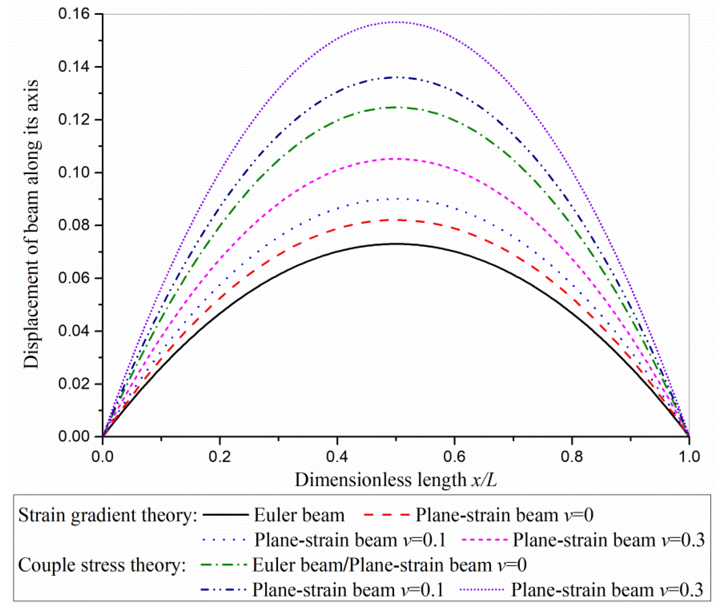 Coatings 12 01304 g004 550