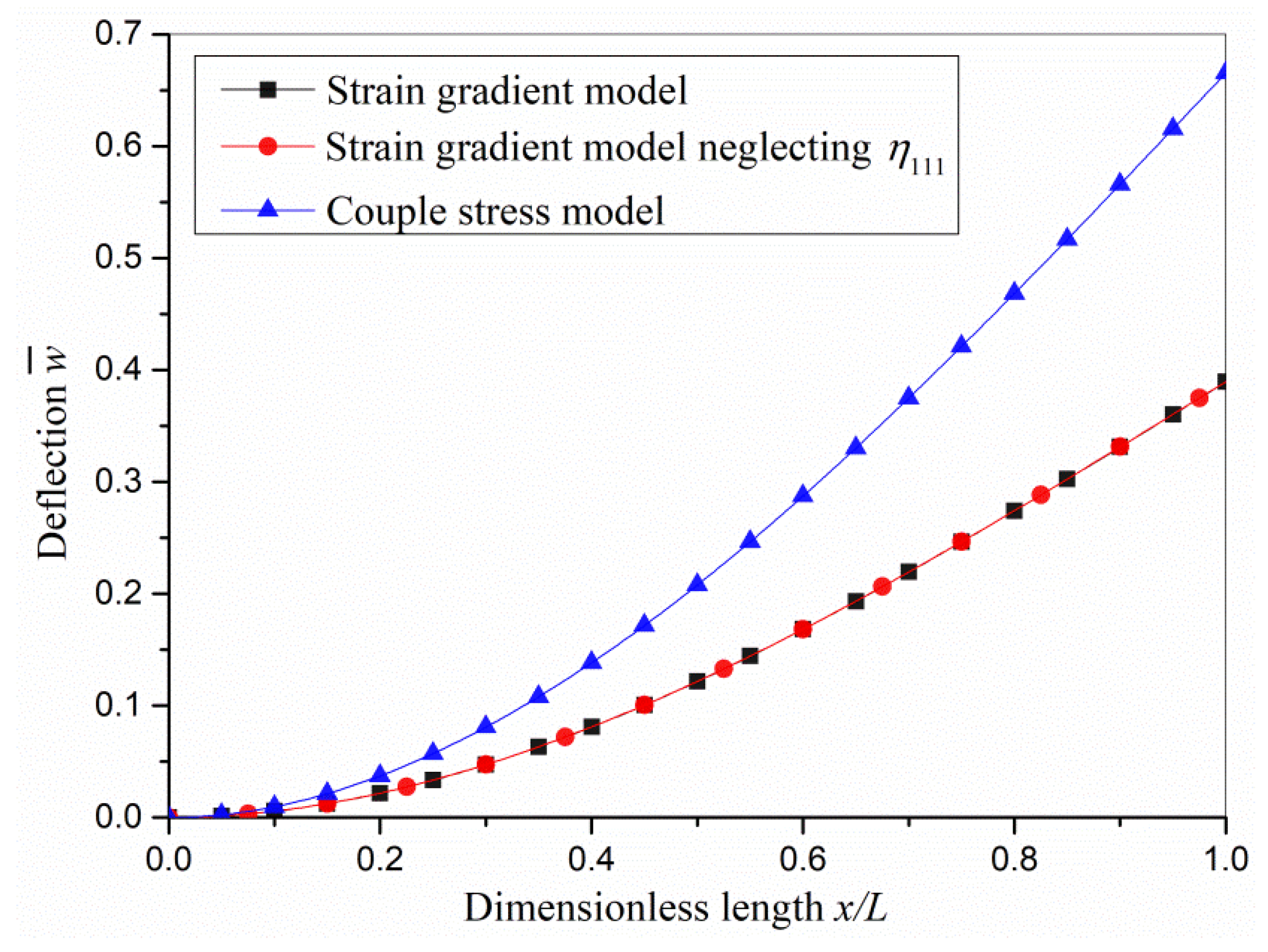 Coatings 12 01304 g005 550