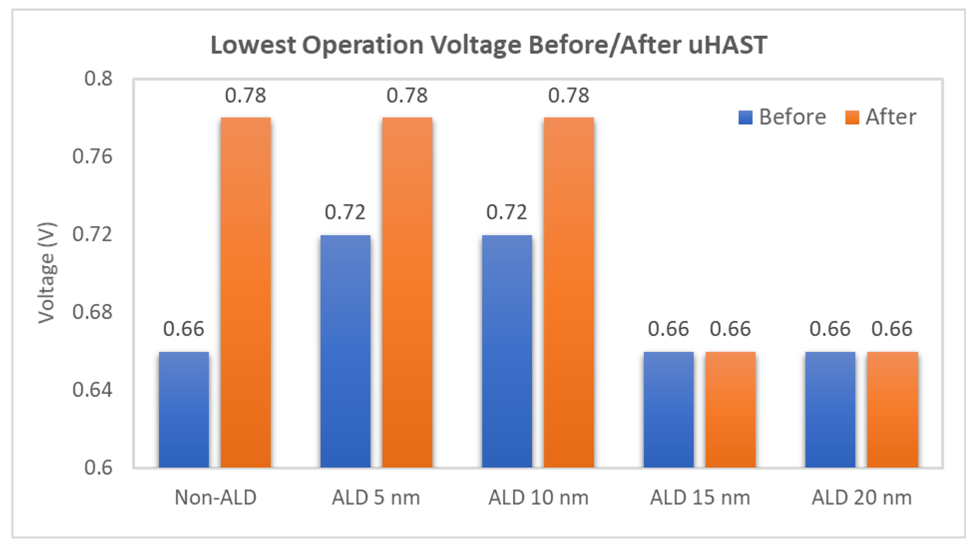 Coatings 12 01308 g007 550