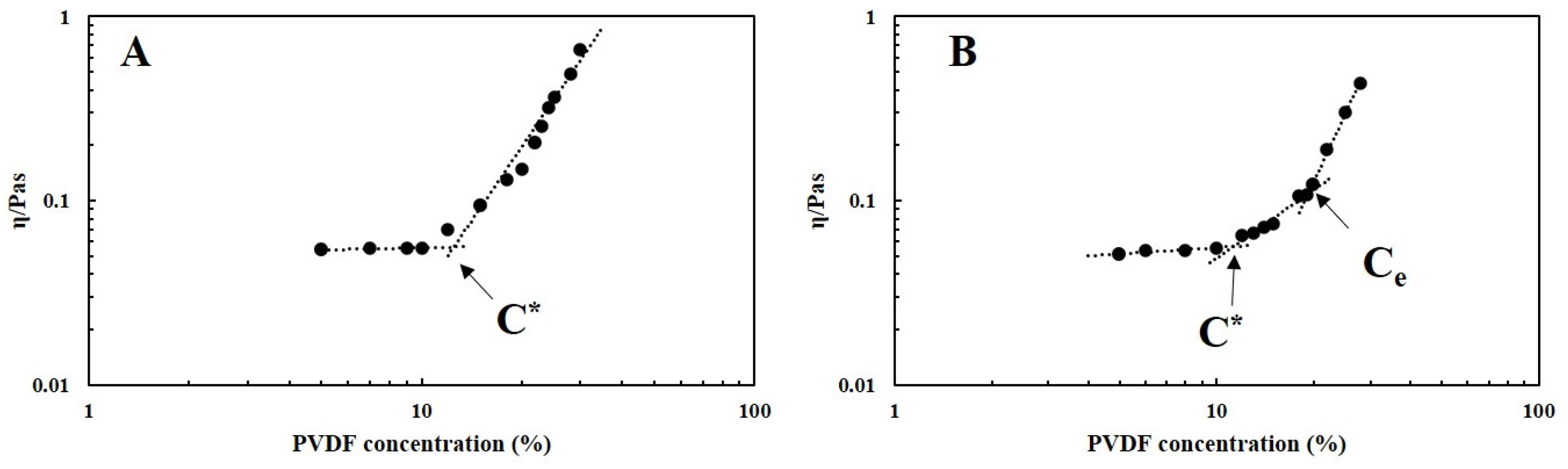 Coatings 12 01310 g001