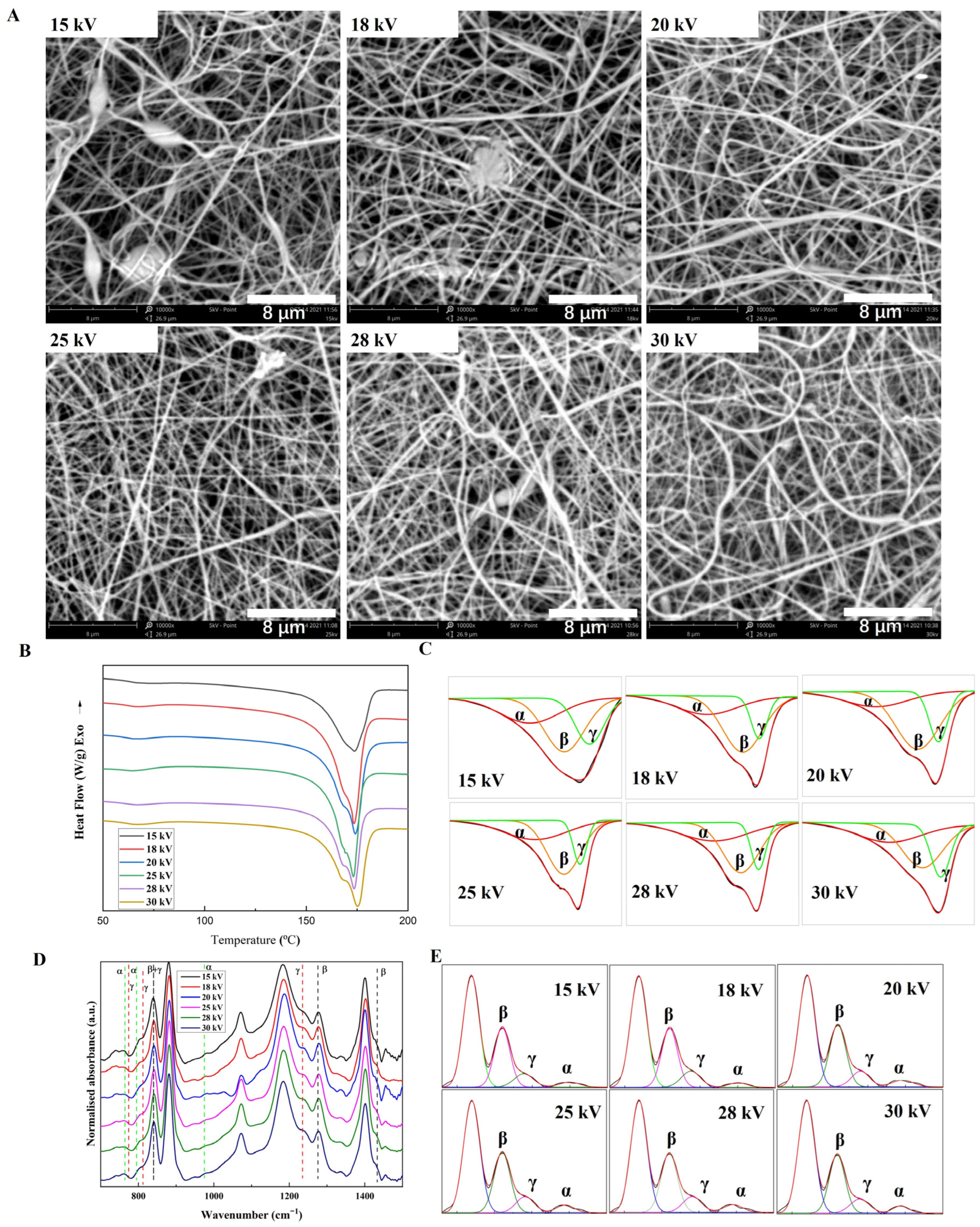 Coatings 12 01310 g004