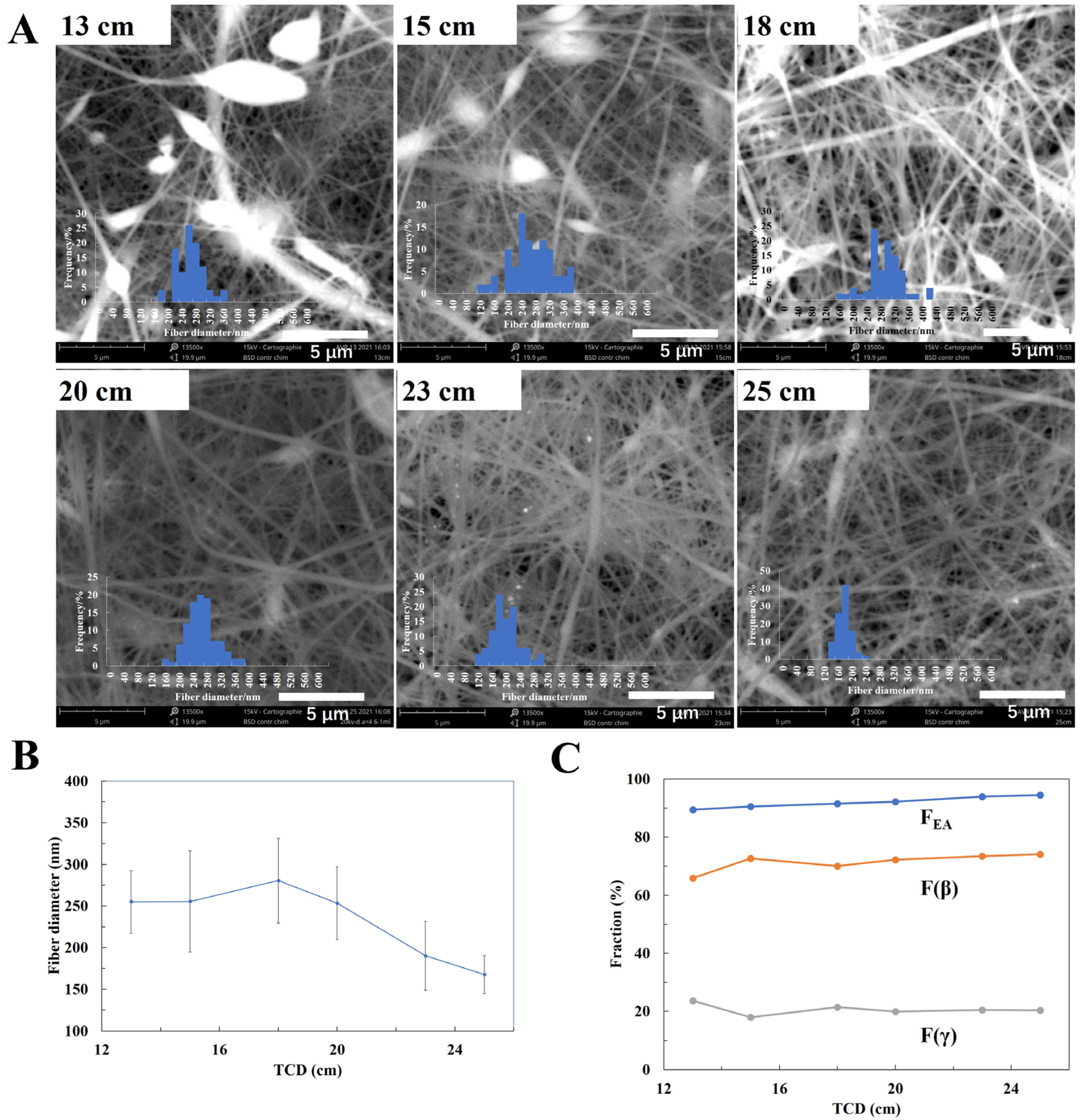 Coatings 12 01310 g005