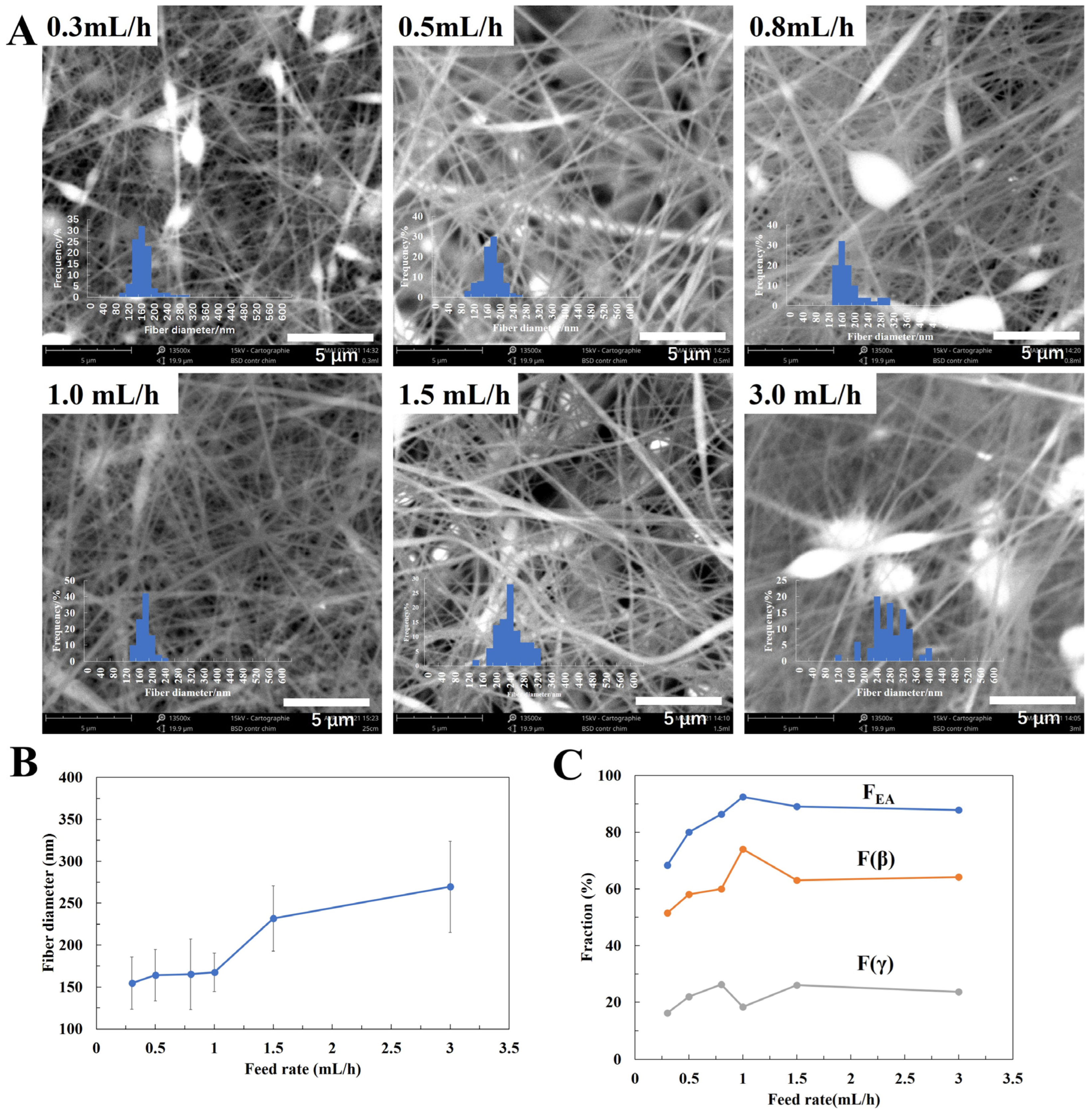 Coatings 12 01310 g006