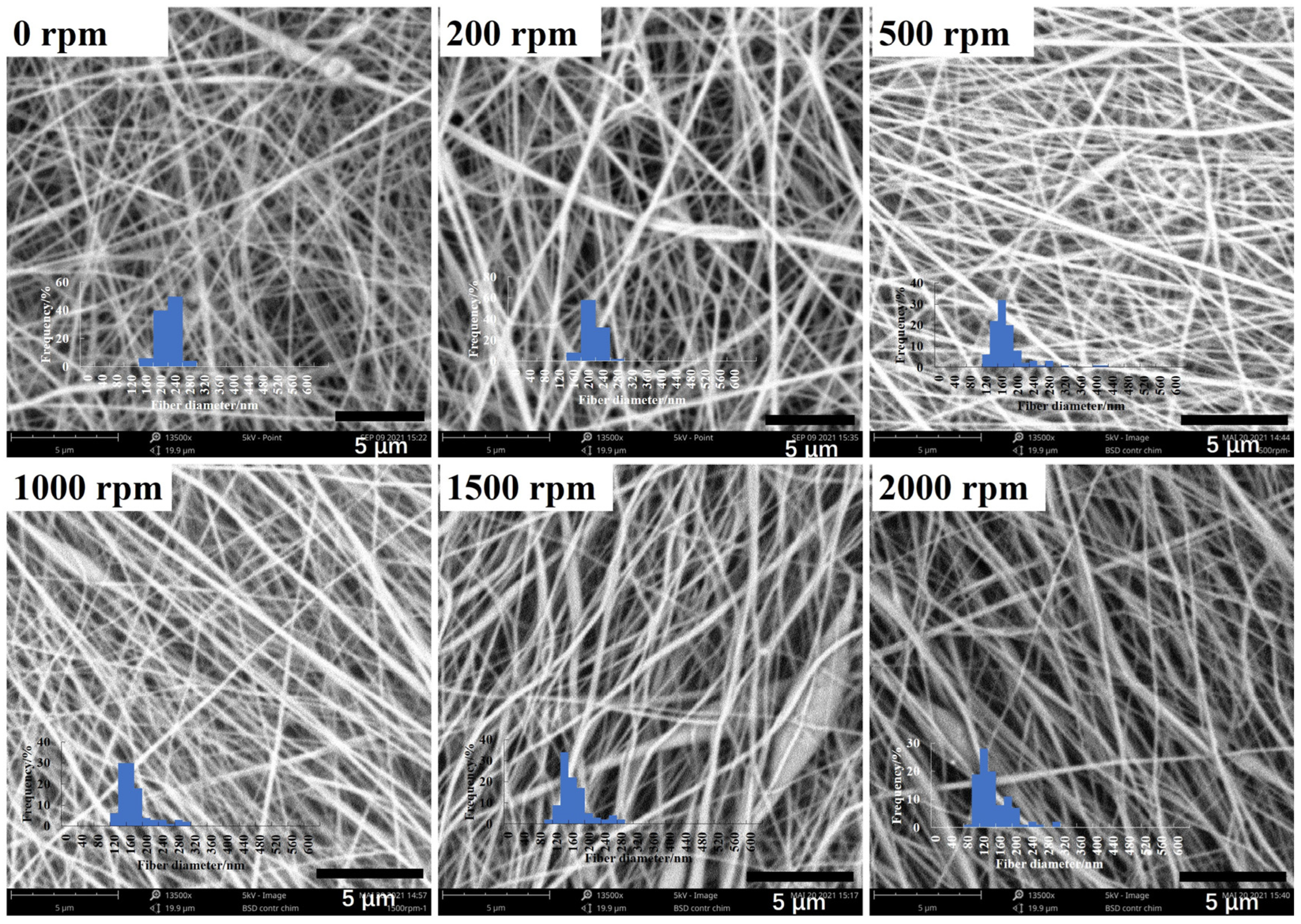 Coatings 12 01310 g007