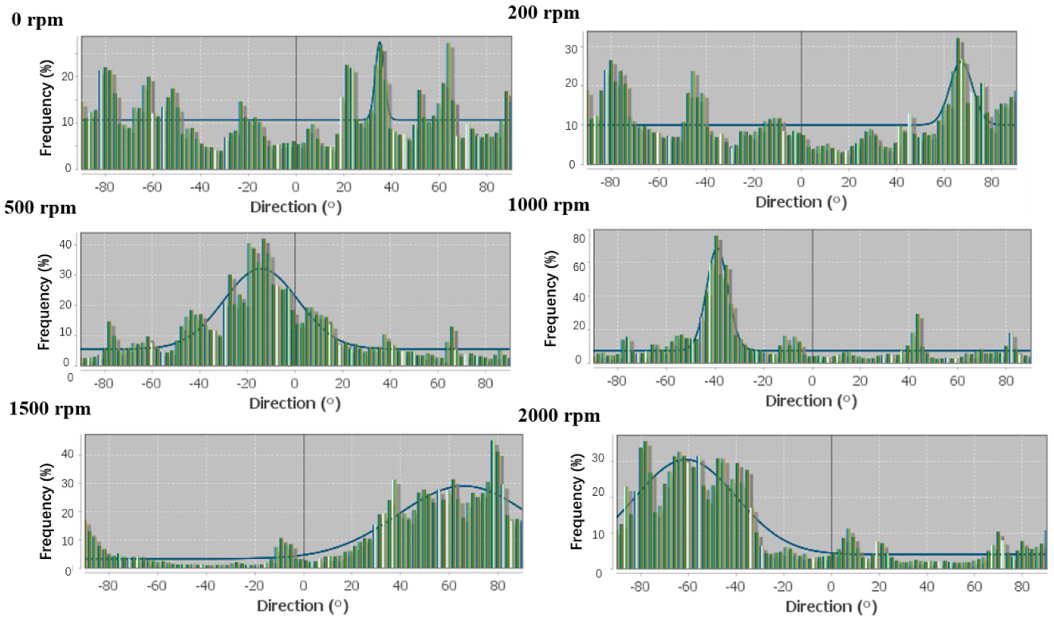 Coatings 12 01310 g008