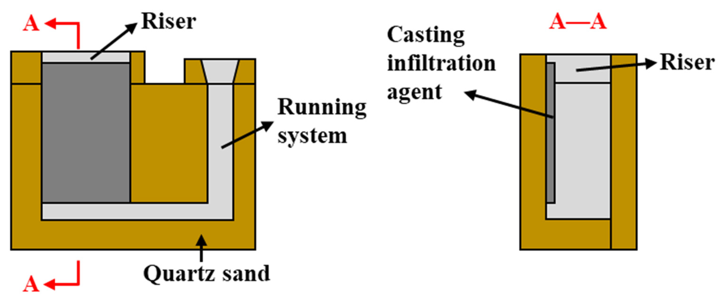 Coatings 12 01313 g001