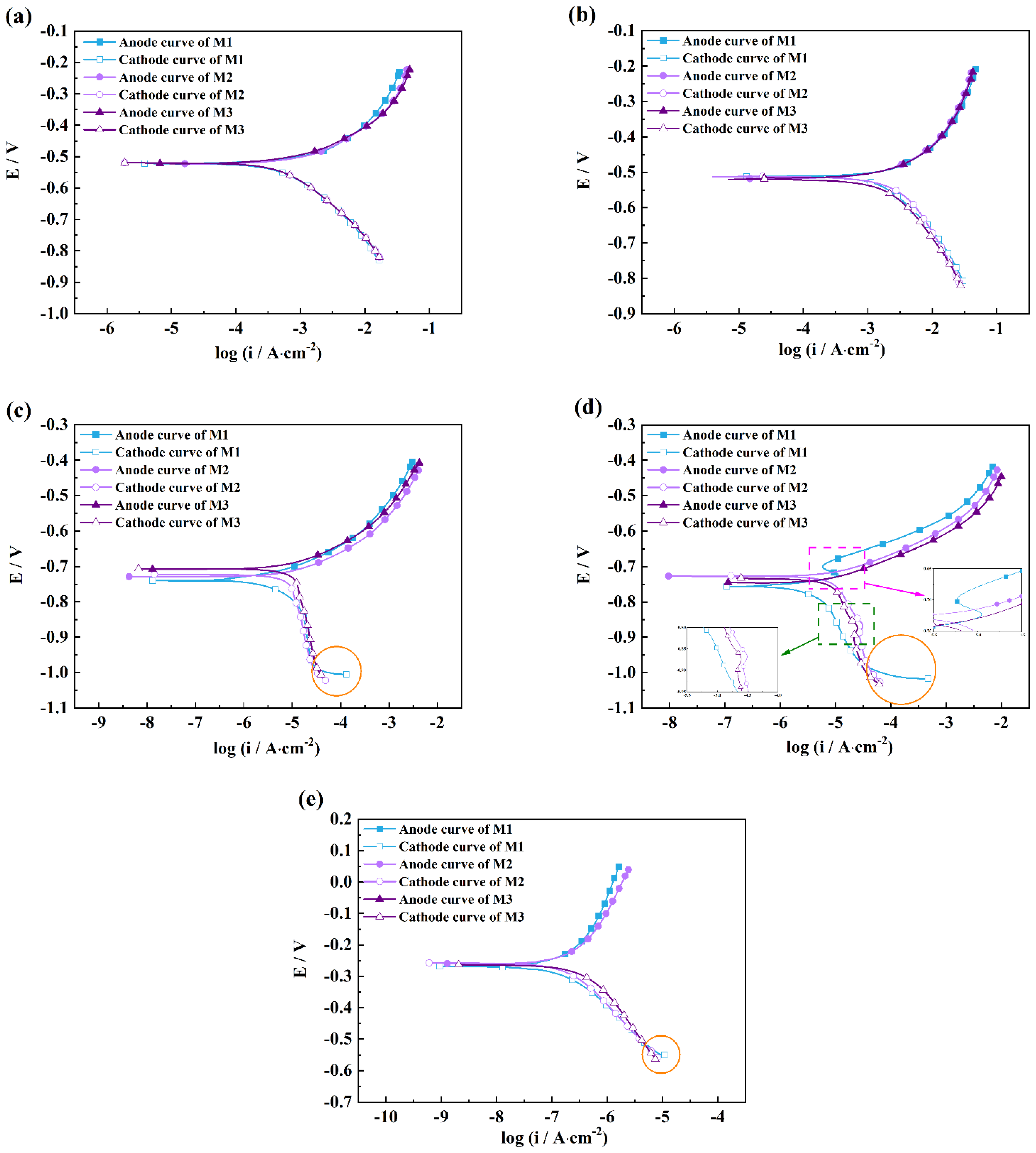 Coatings 12 01314 g002