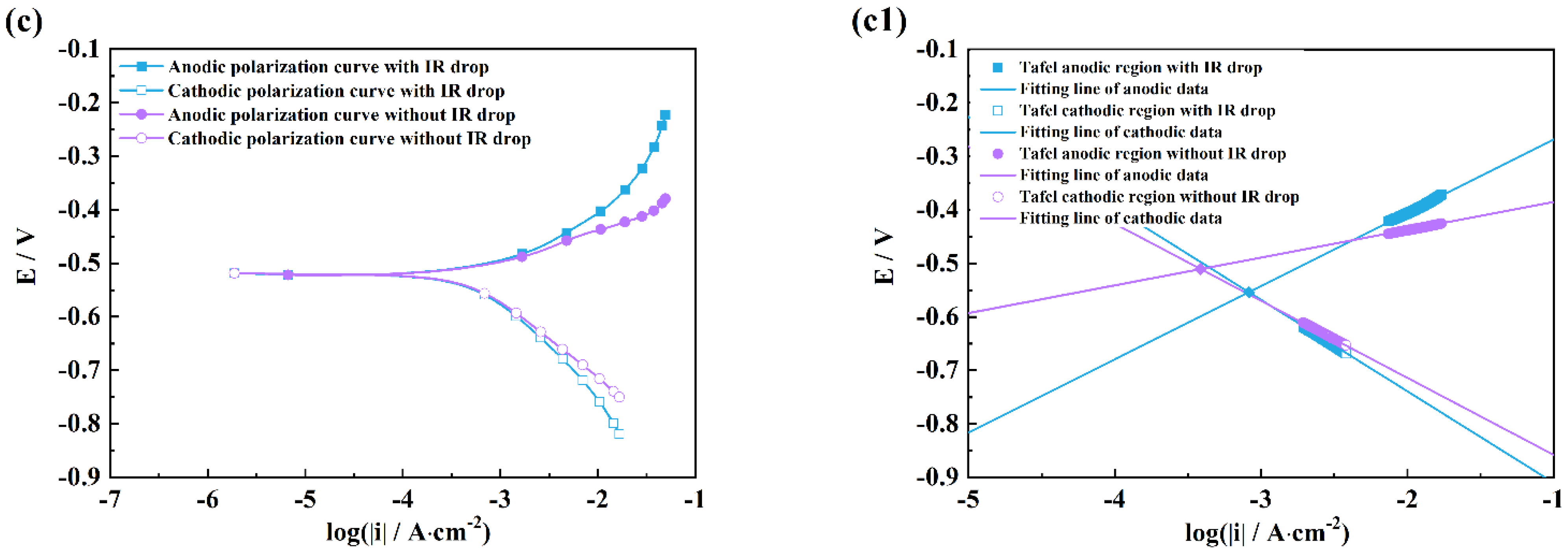 Coatings 12 01314 g004b