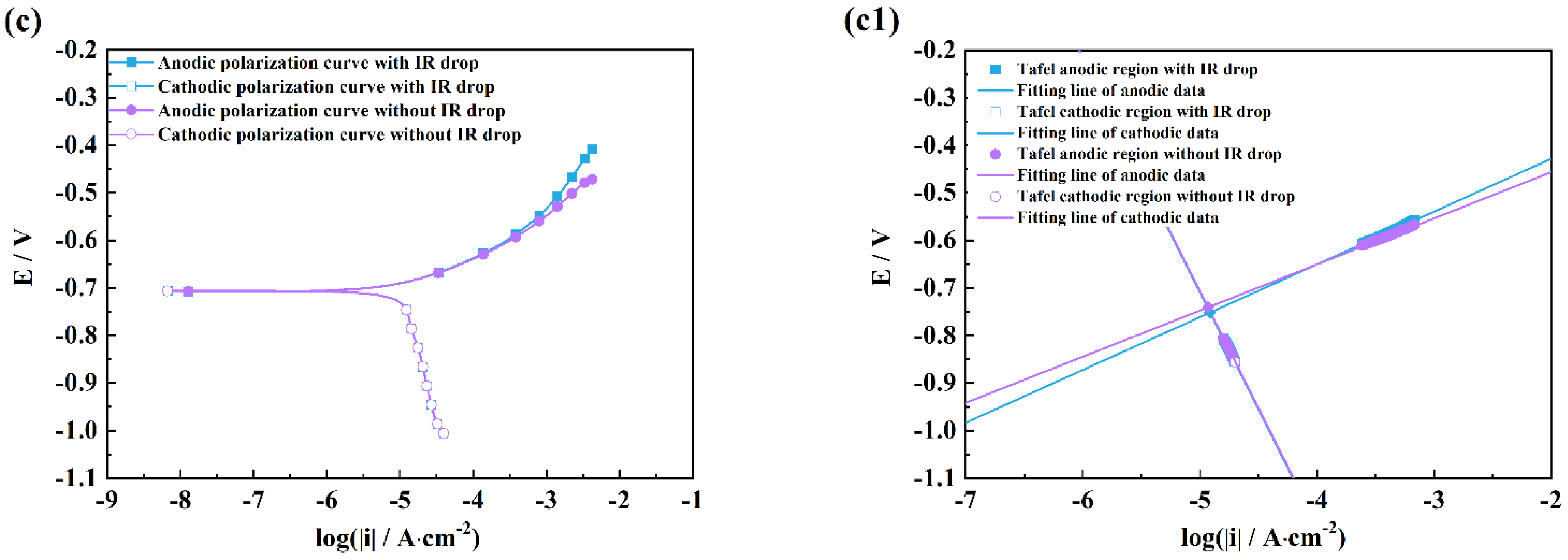 Coatings 12 01314 g006b