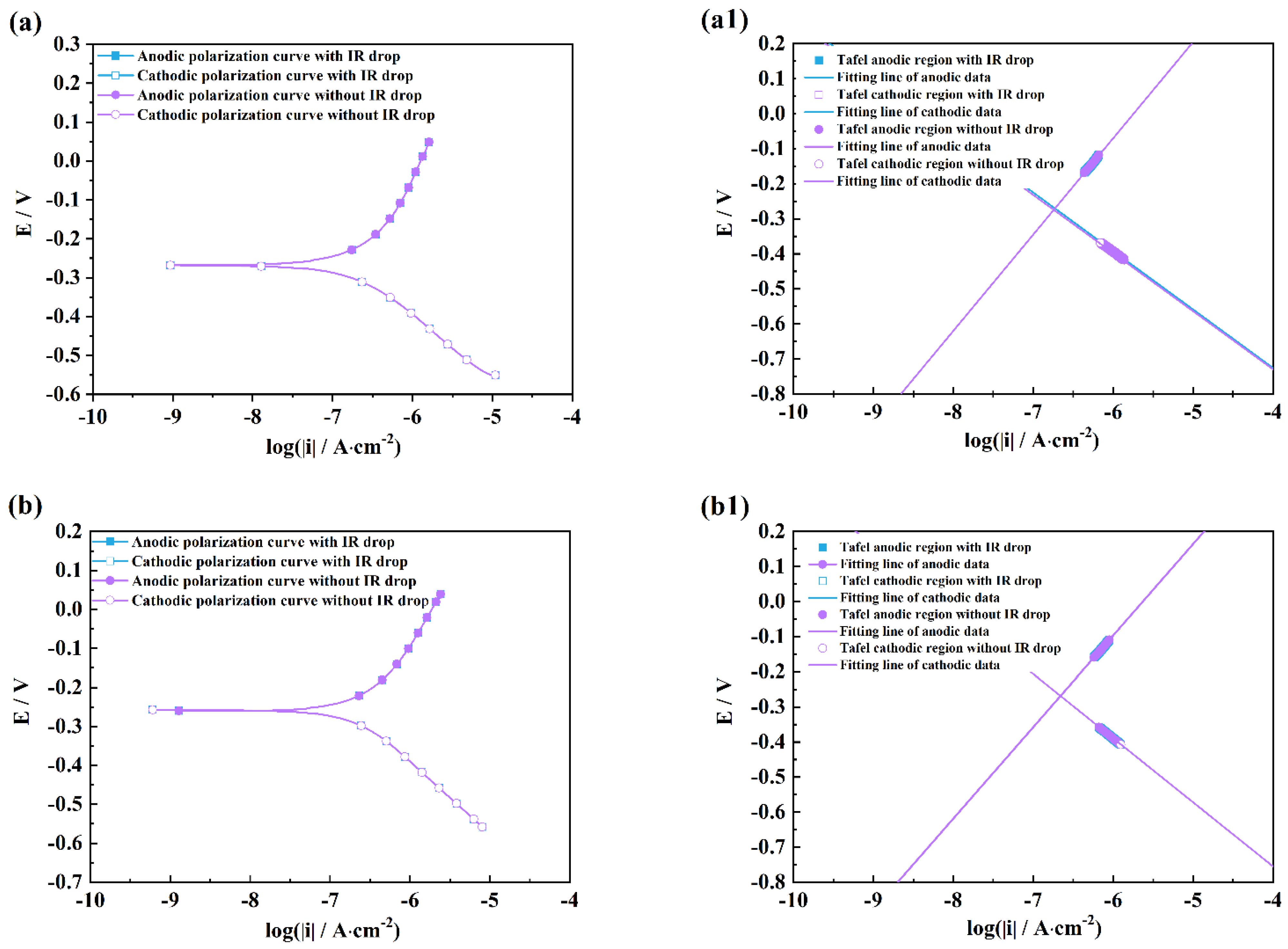 Coatings 12 01314 g007a