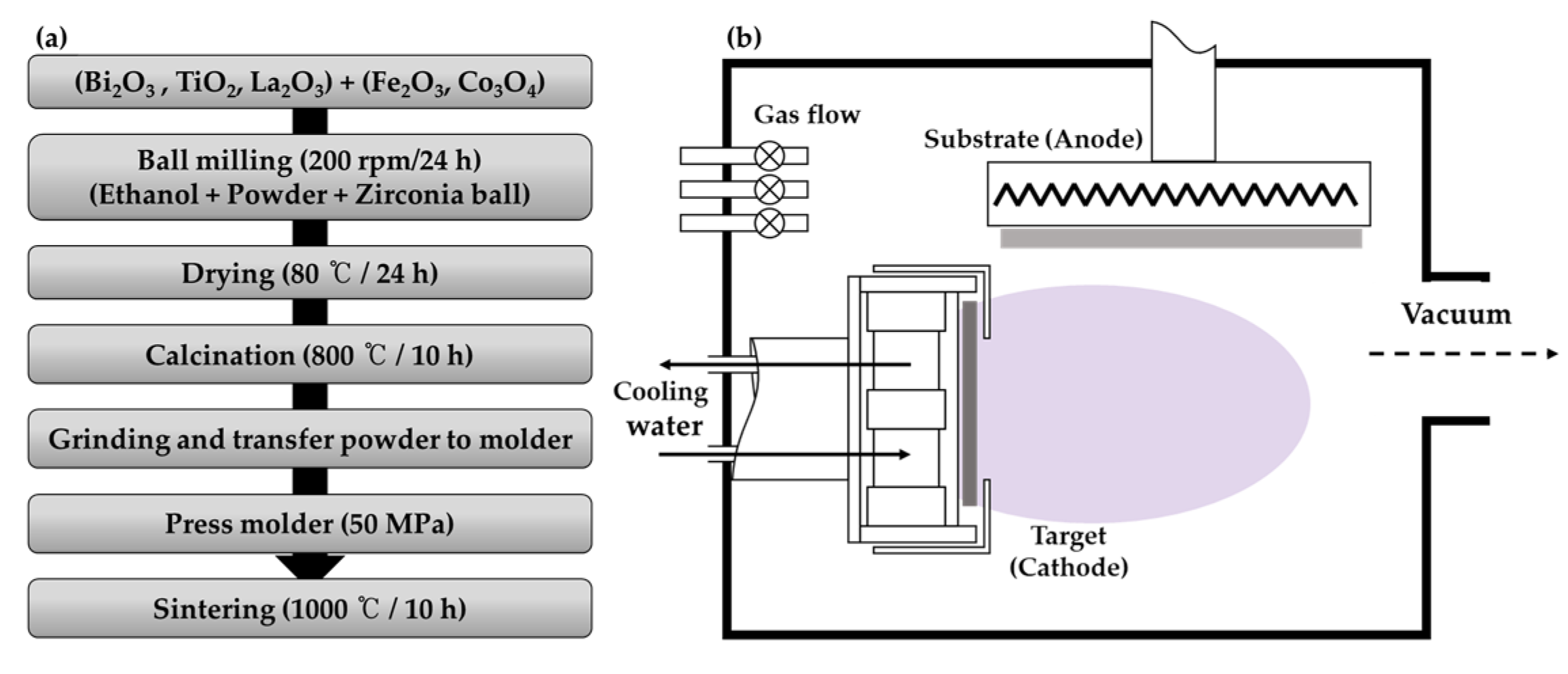 Coatings 12 01315 g001 Coatings 12 01315 g001