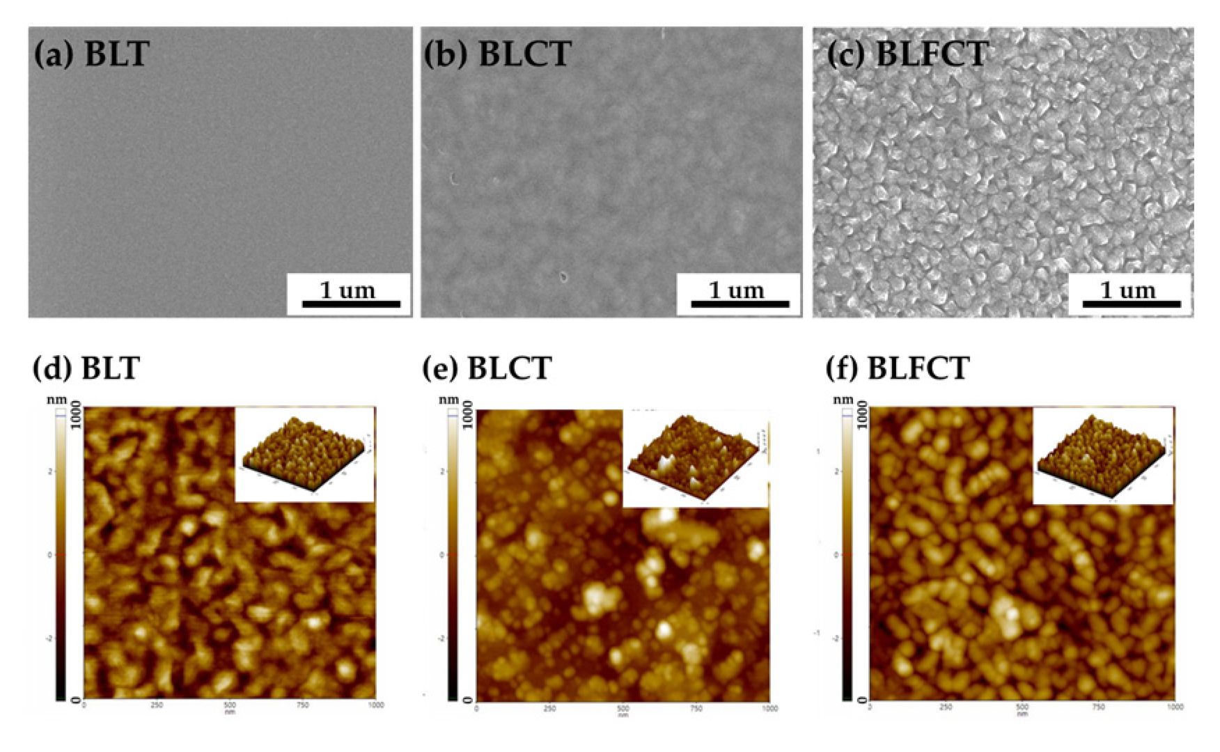 Coatings 12 01315 g003 Coatings 12 01315 g003
