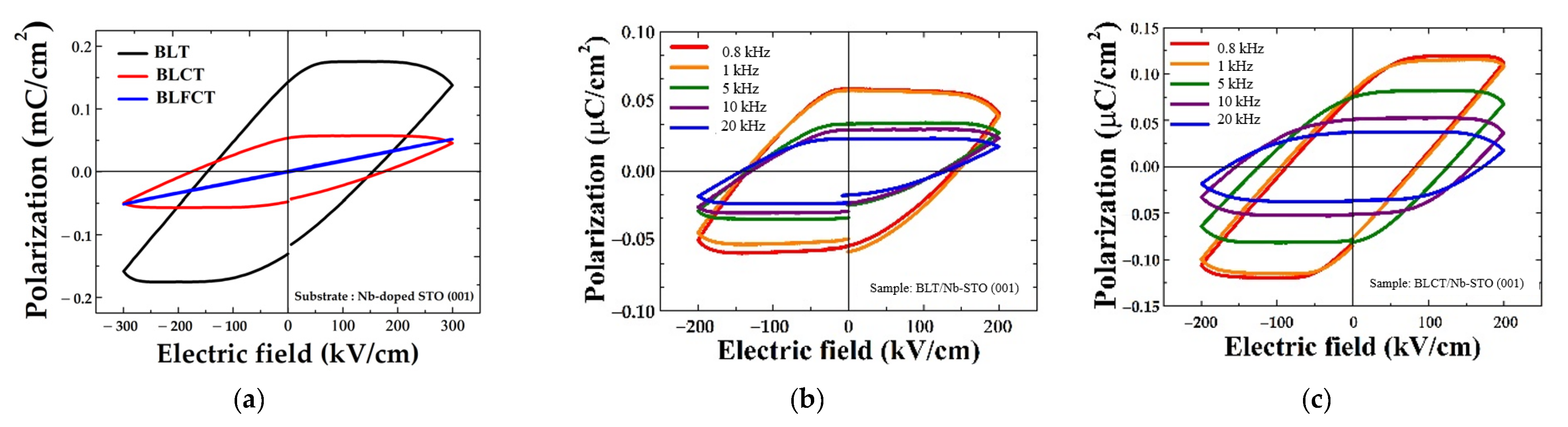Coatings 12 01315 g004 Coatings 12 01315 g004