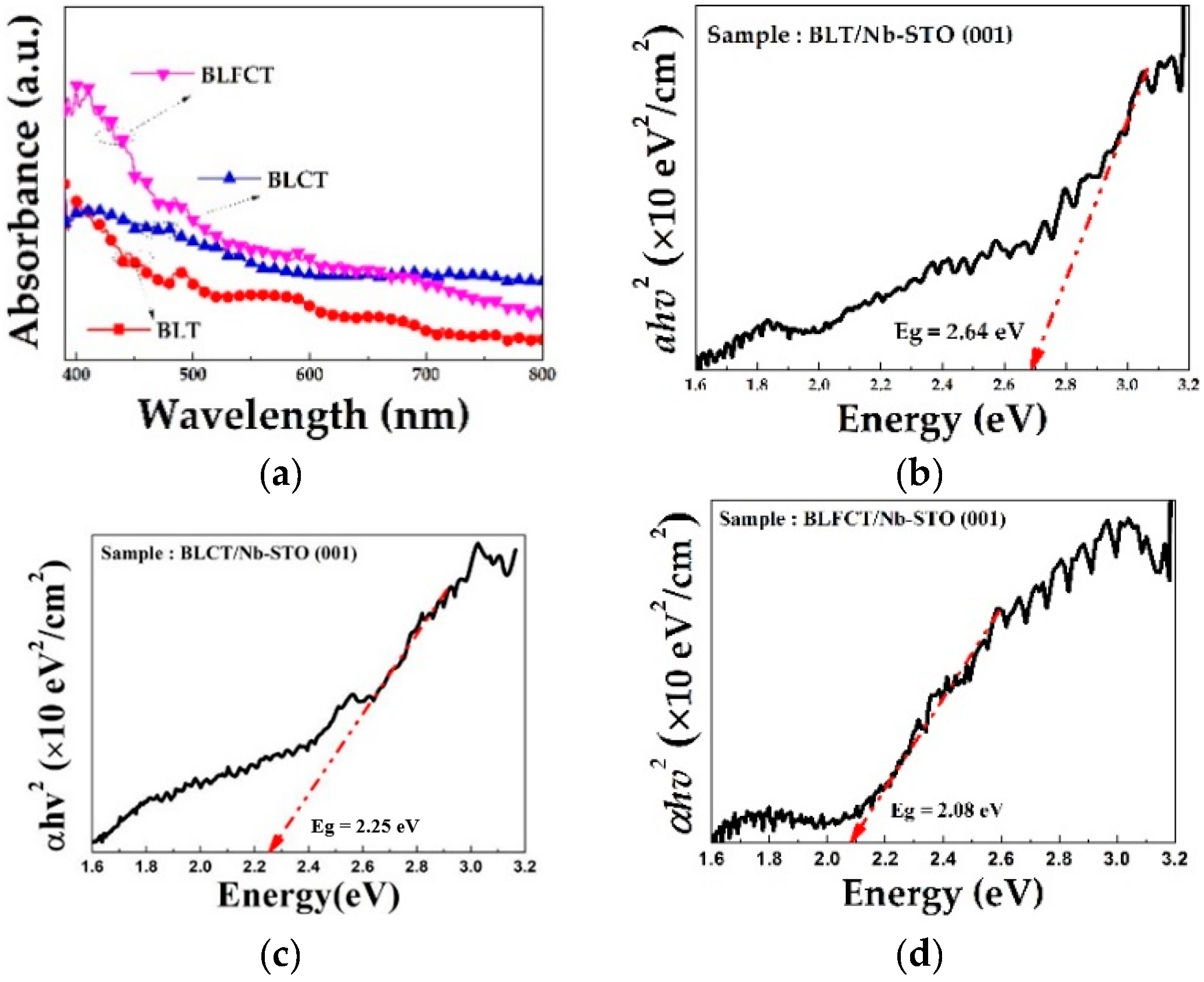 Coatings 12 01315 g005 Coatings 12 01315 g005