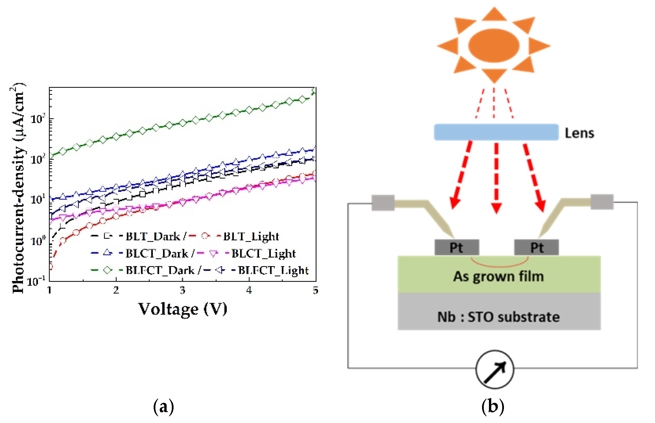 Coatings 12 01315 g007 Coatings 12 01315 g007