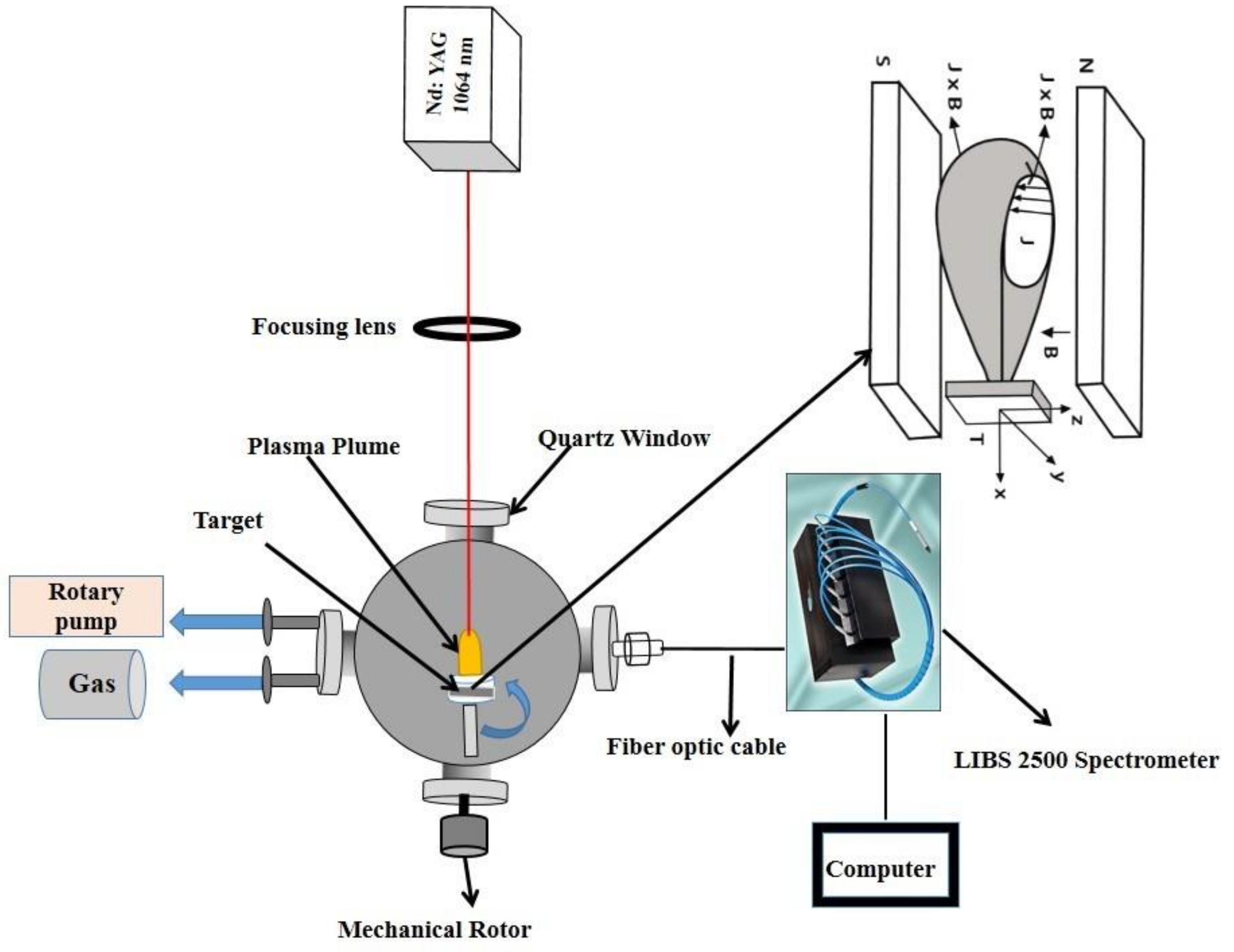 Coatings 12 01316 g001 550
