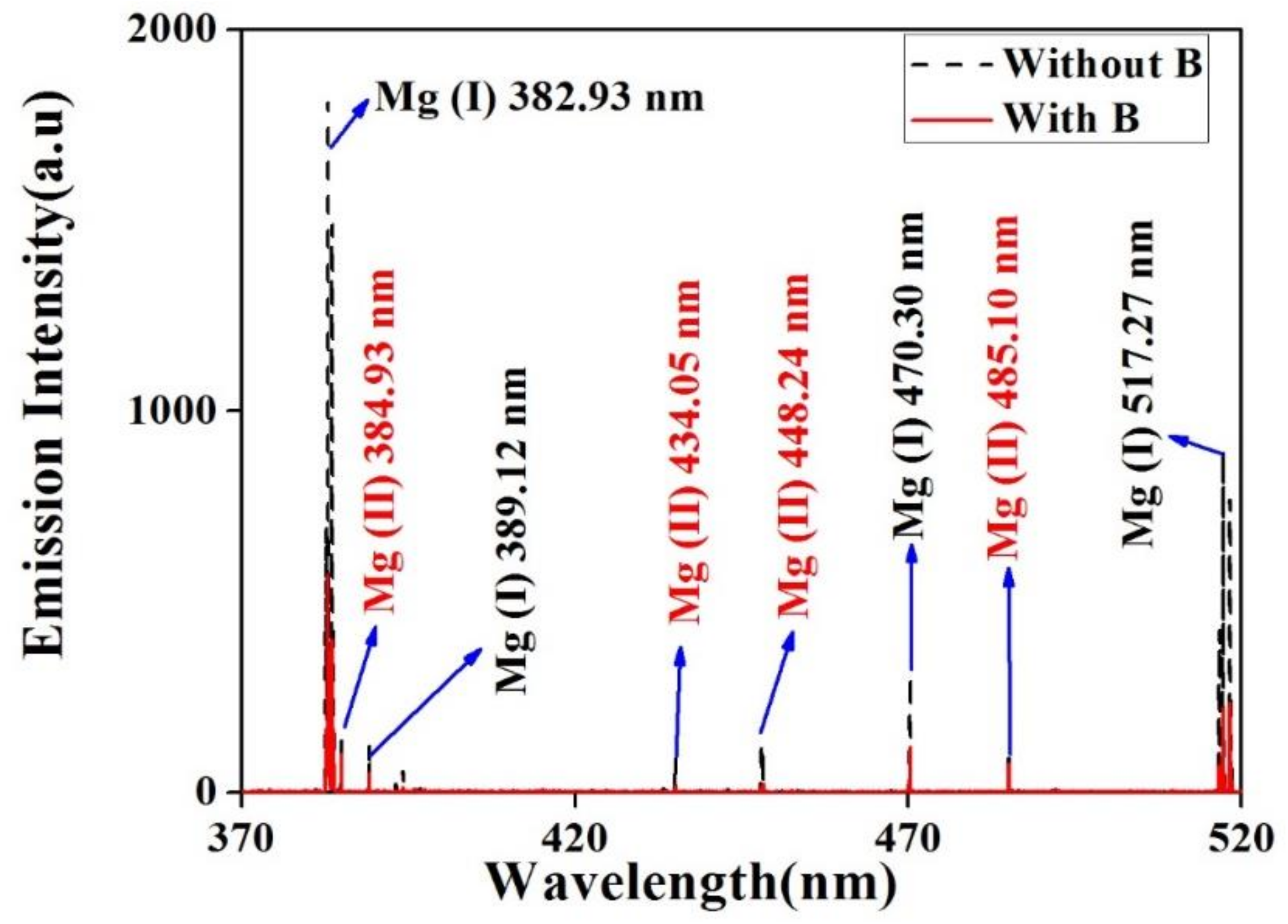 Coatings 12 01316 g002 550