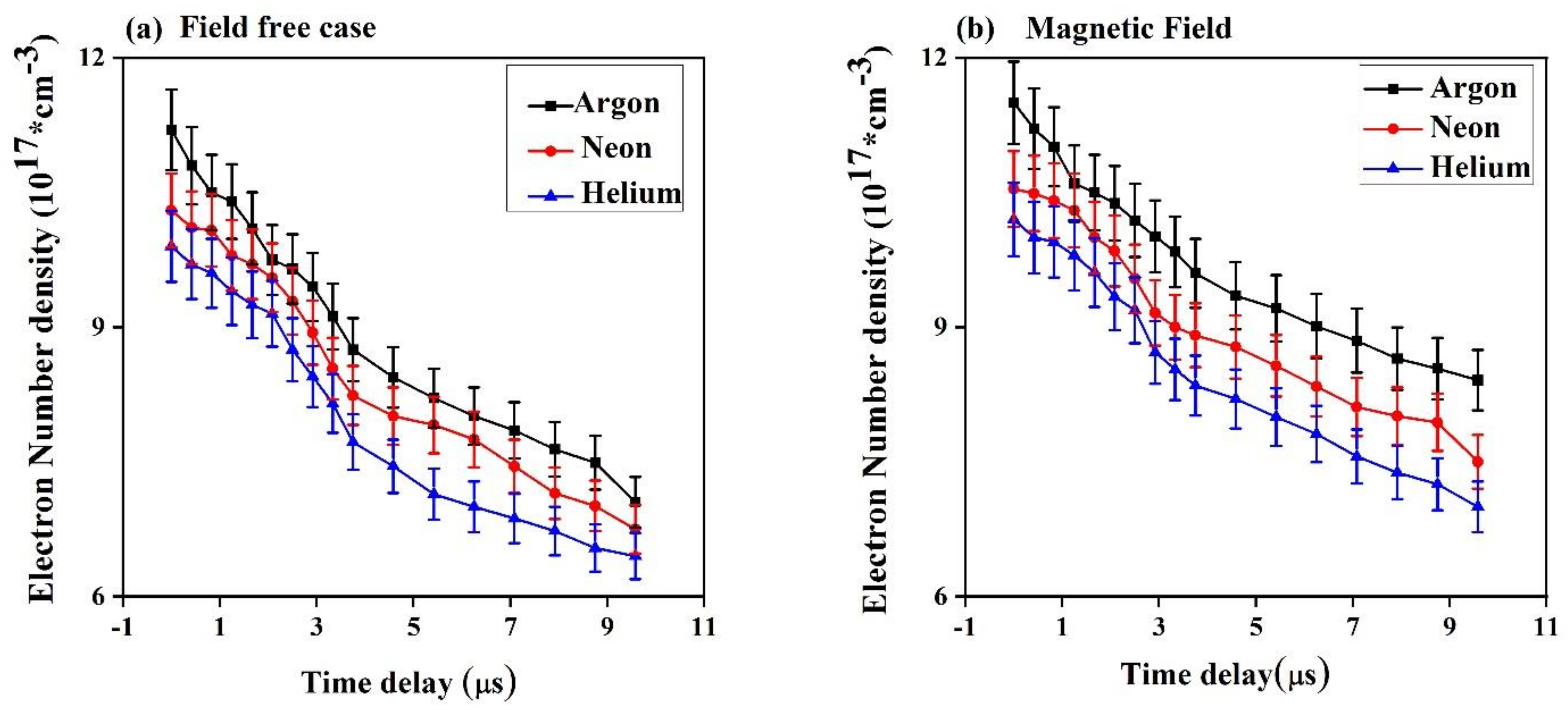 Coatings 12 01316 g008 550