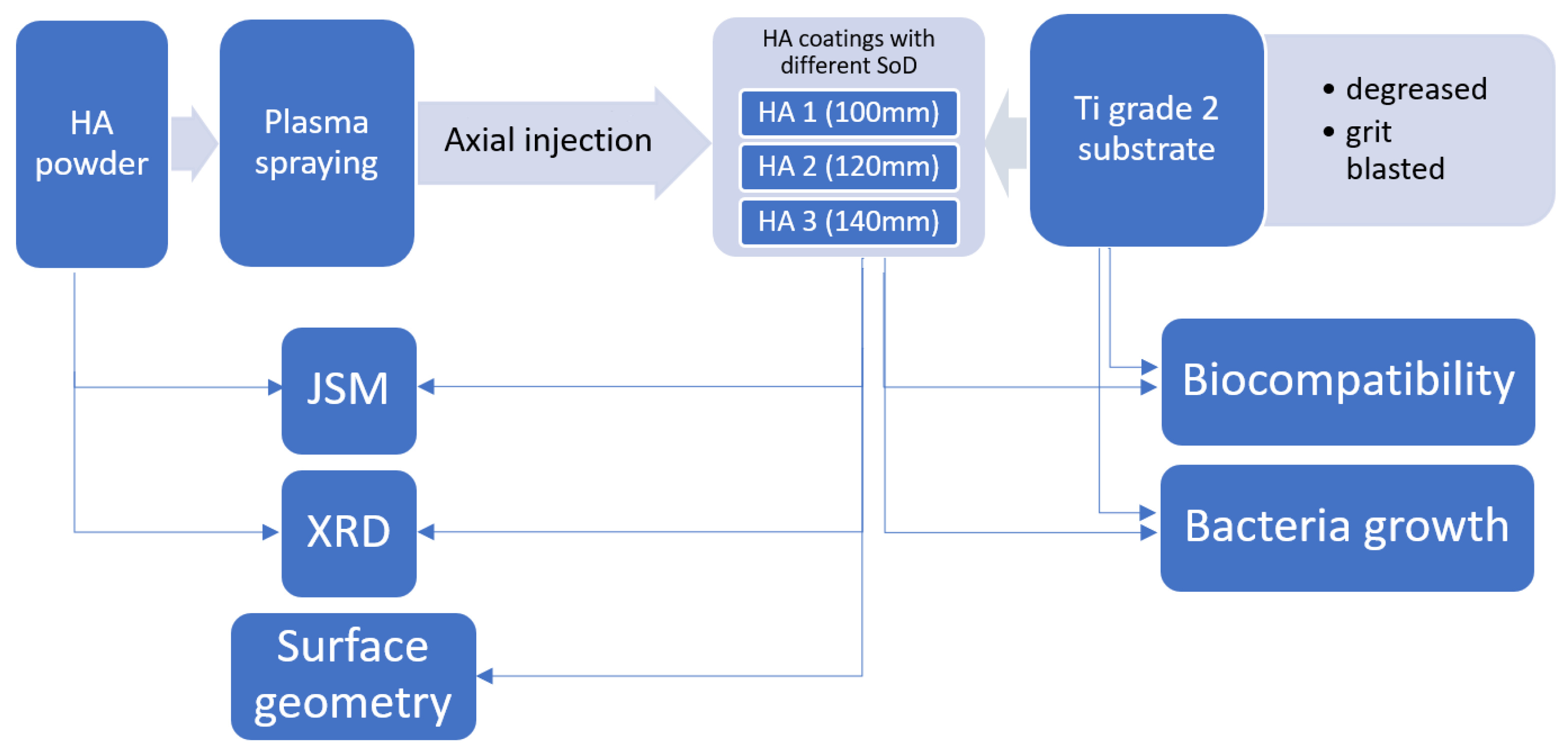 Coatings 12 01317 g001 550