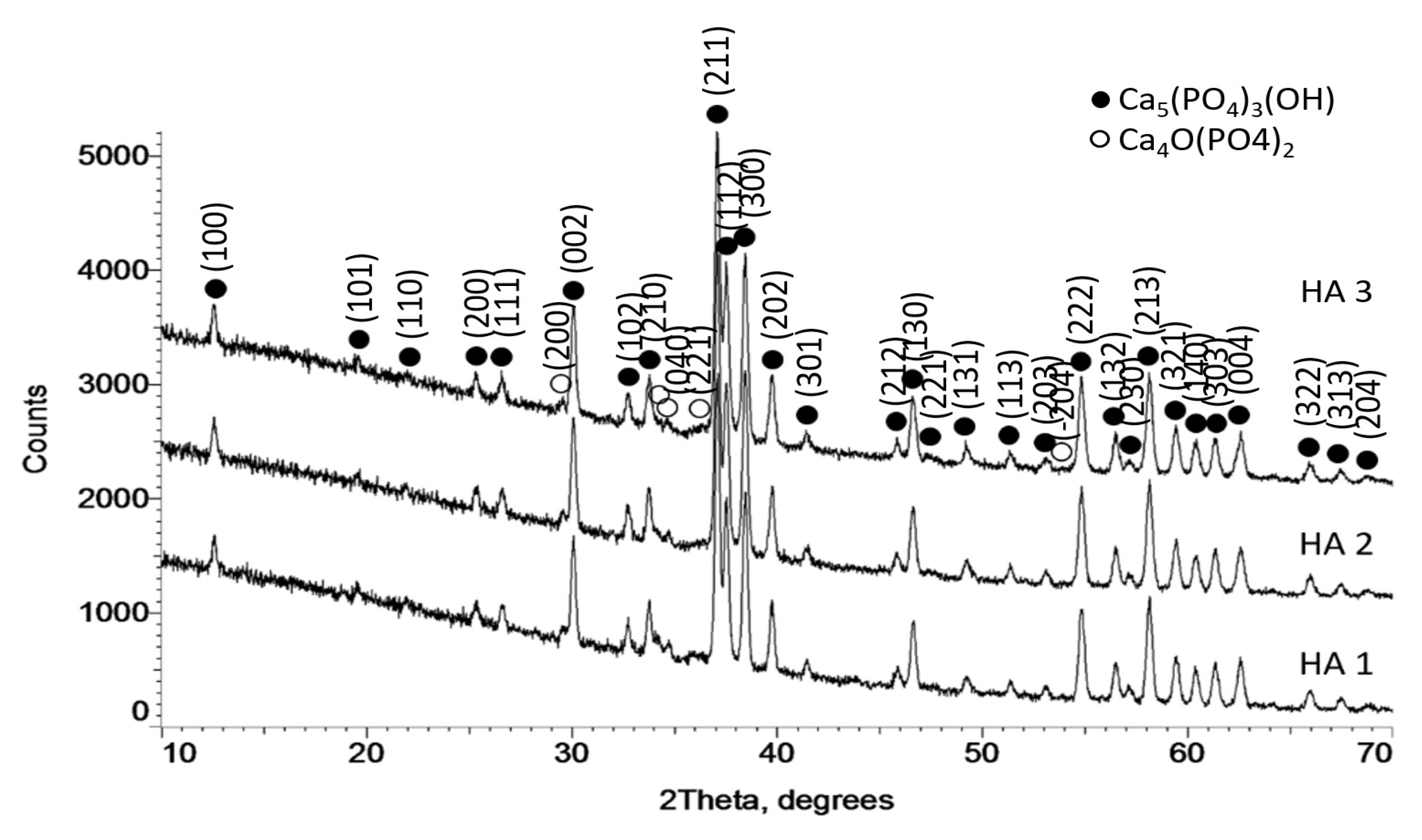 Coatings Free FullText PlasmaSprayed Hydroxyapatite Coatings and