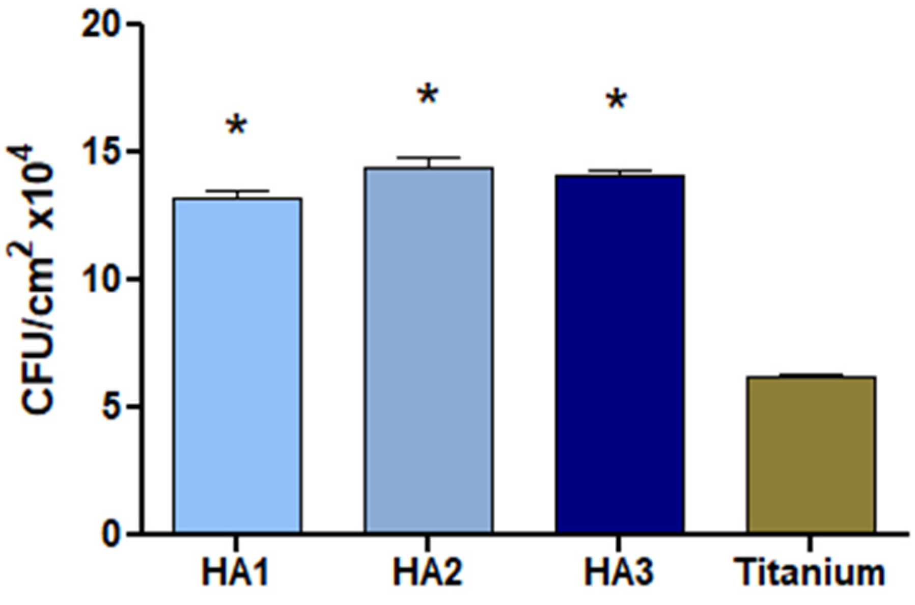 Coatings 12 01317 g009 550