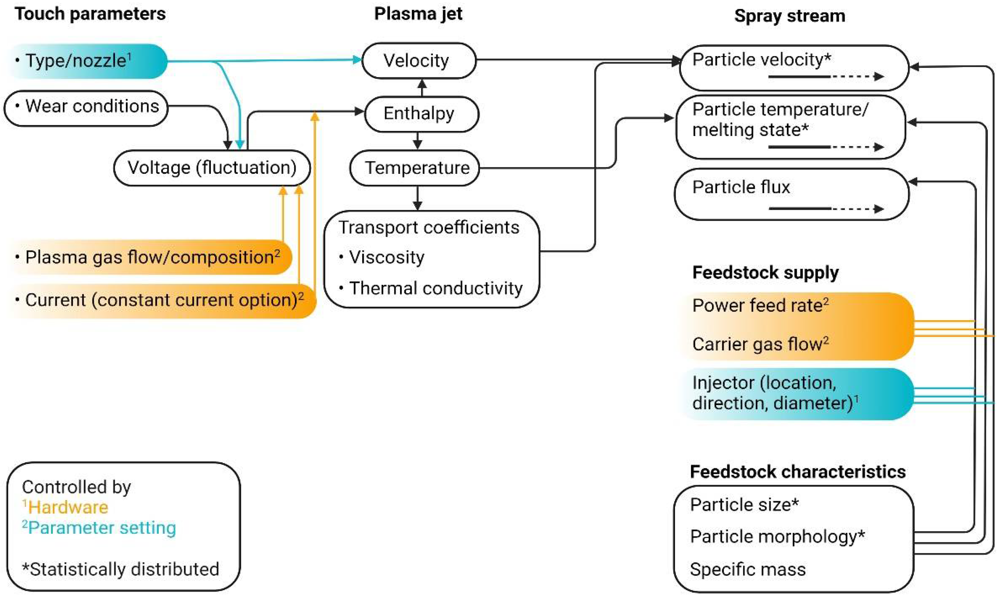 Coatings 12 01318 g009 550