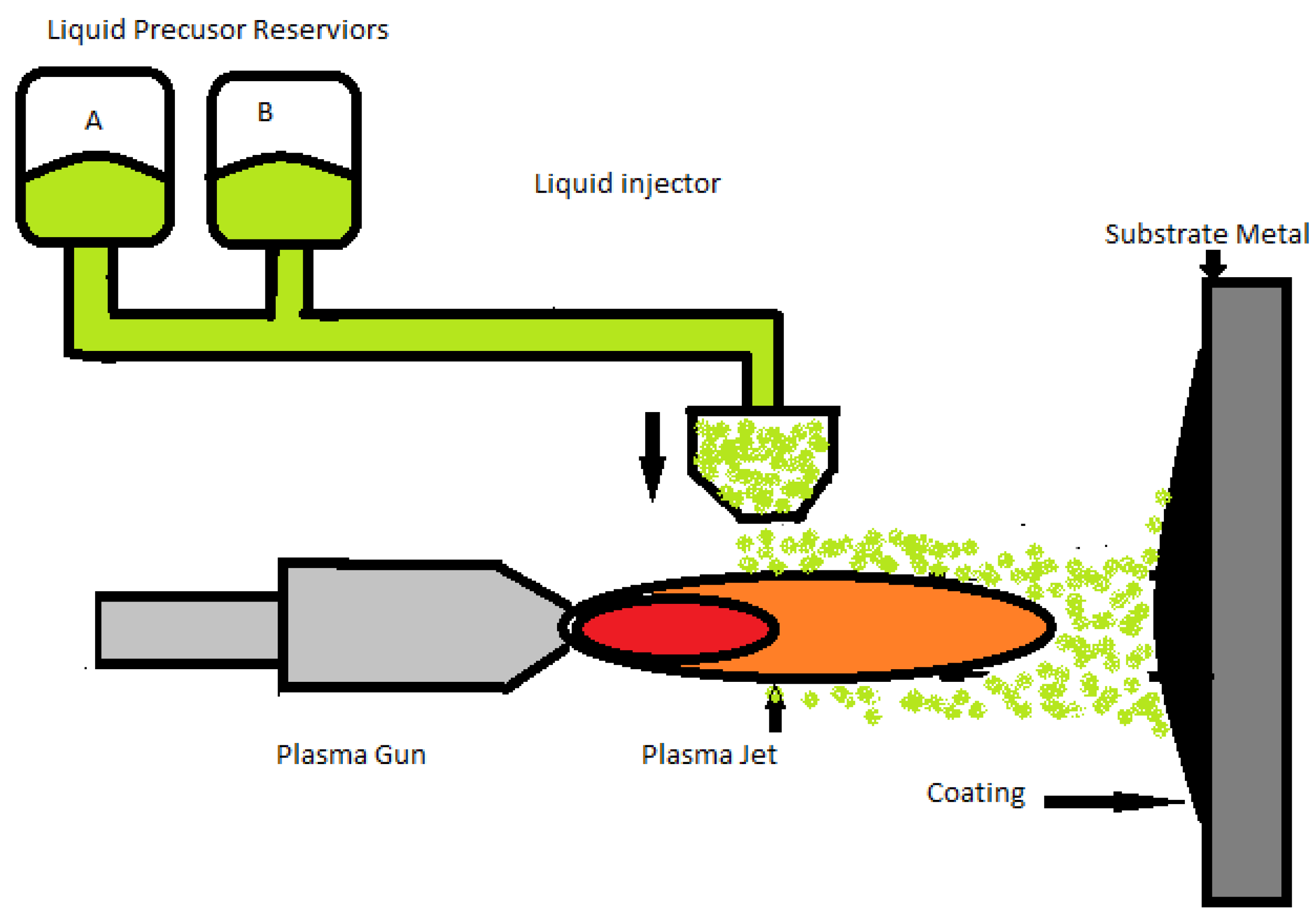 Coatings 12 01318 g014 550
