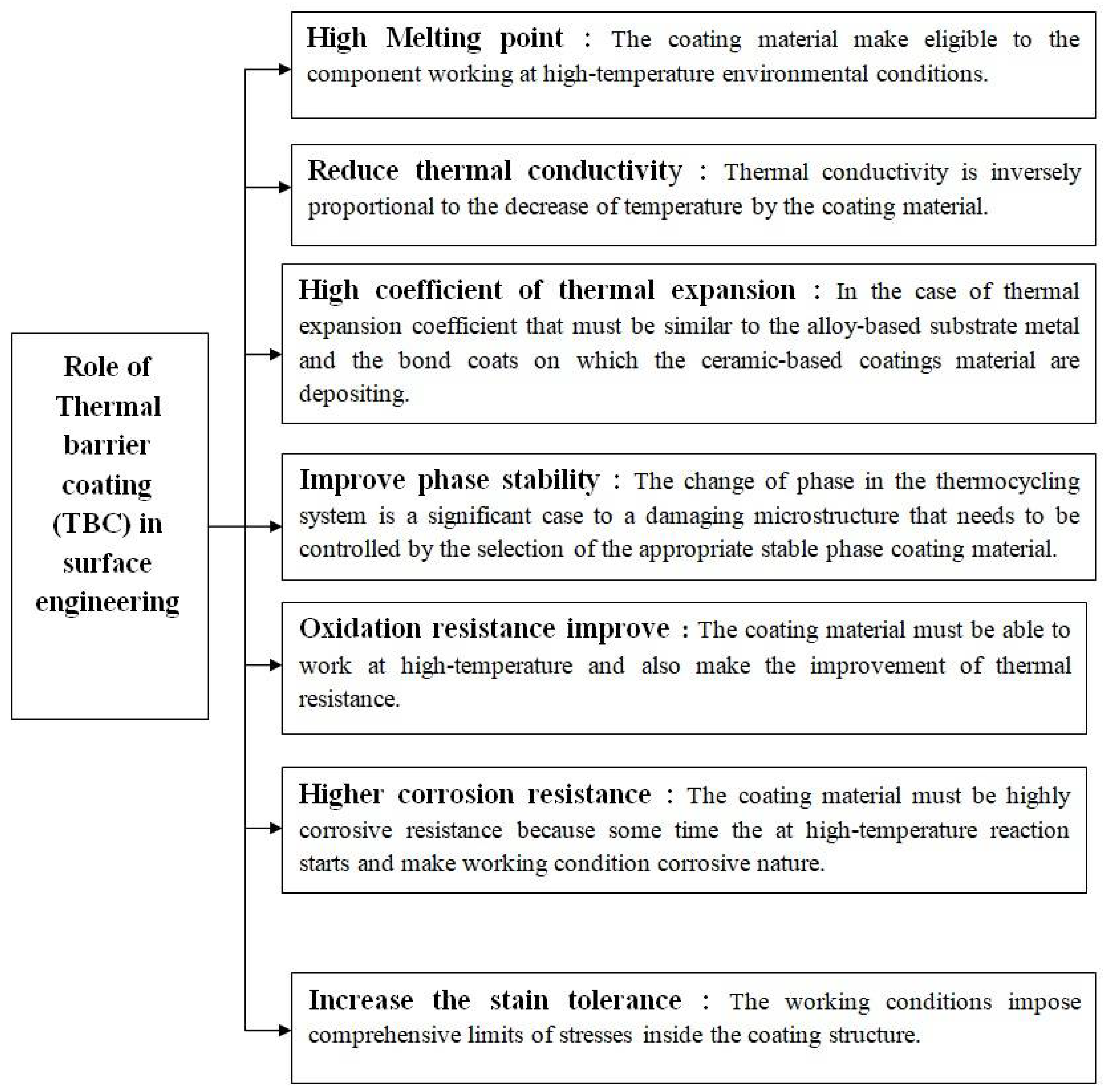 Coatings 12 01318 g017 550