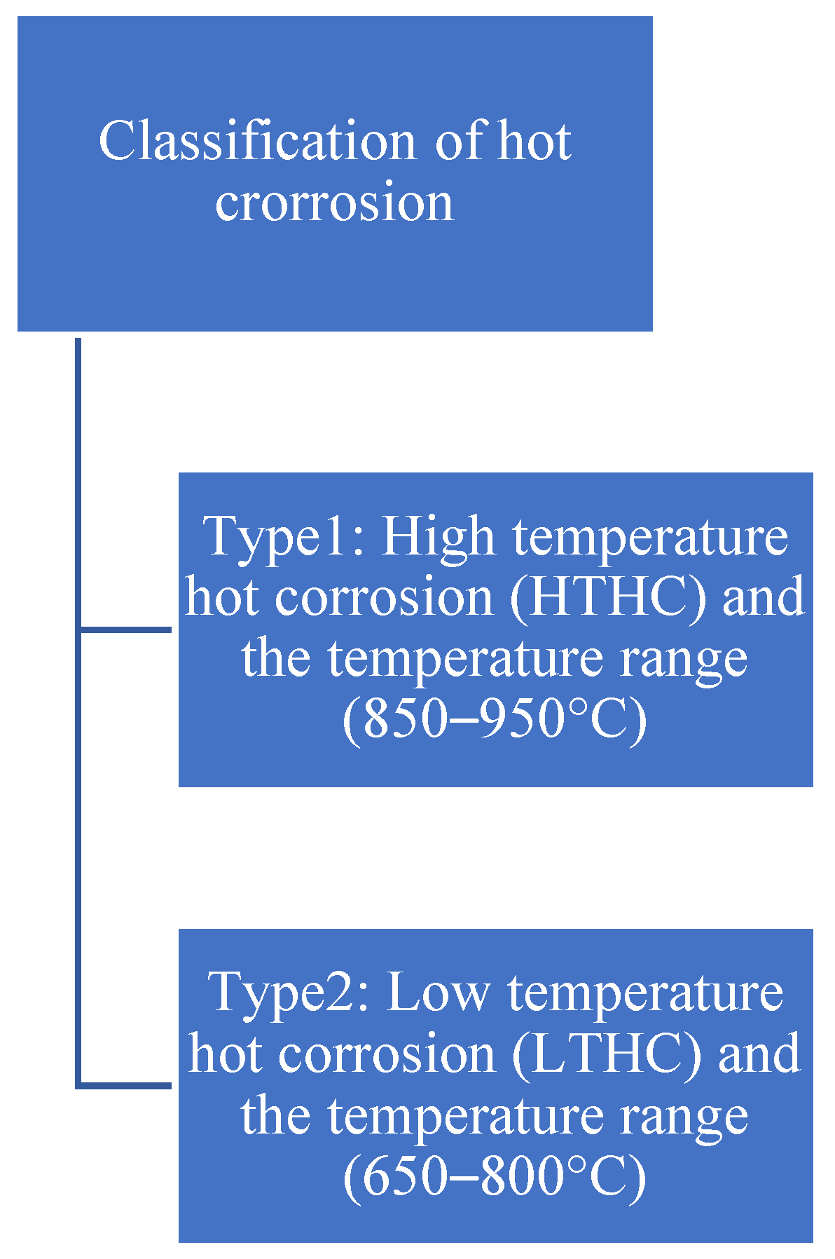 Coatings 12 01318 g019 550