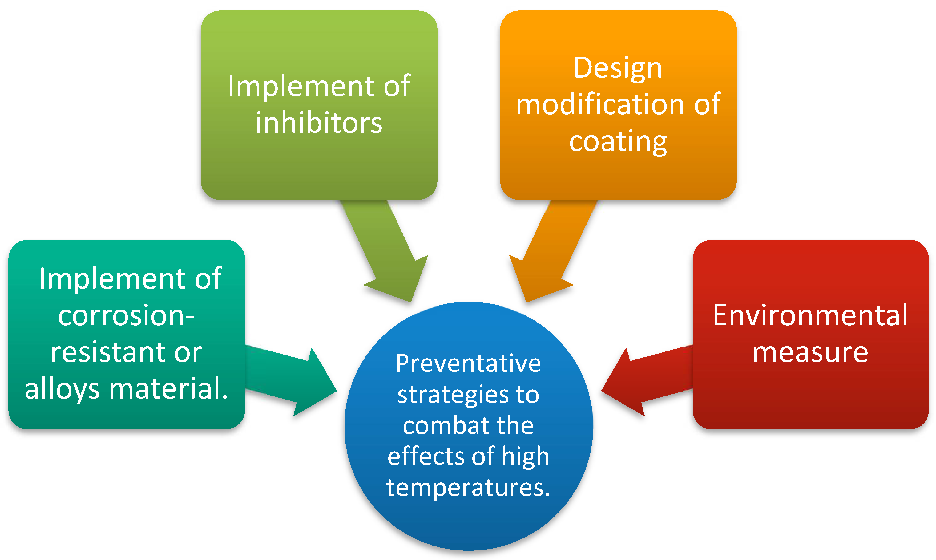Coatings 12 01318 g021 550