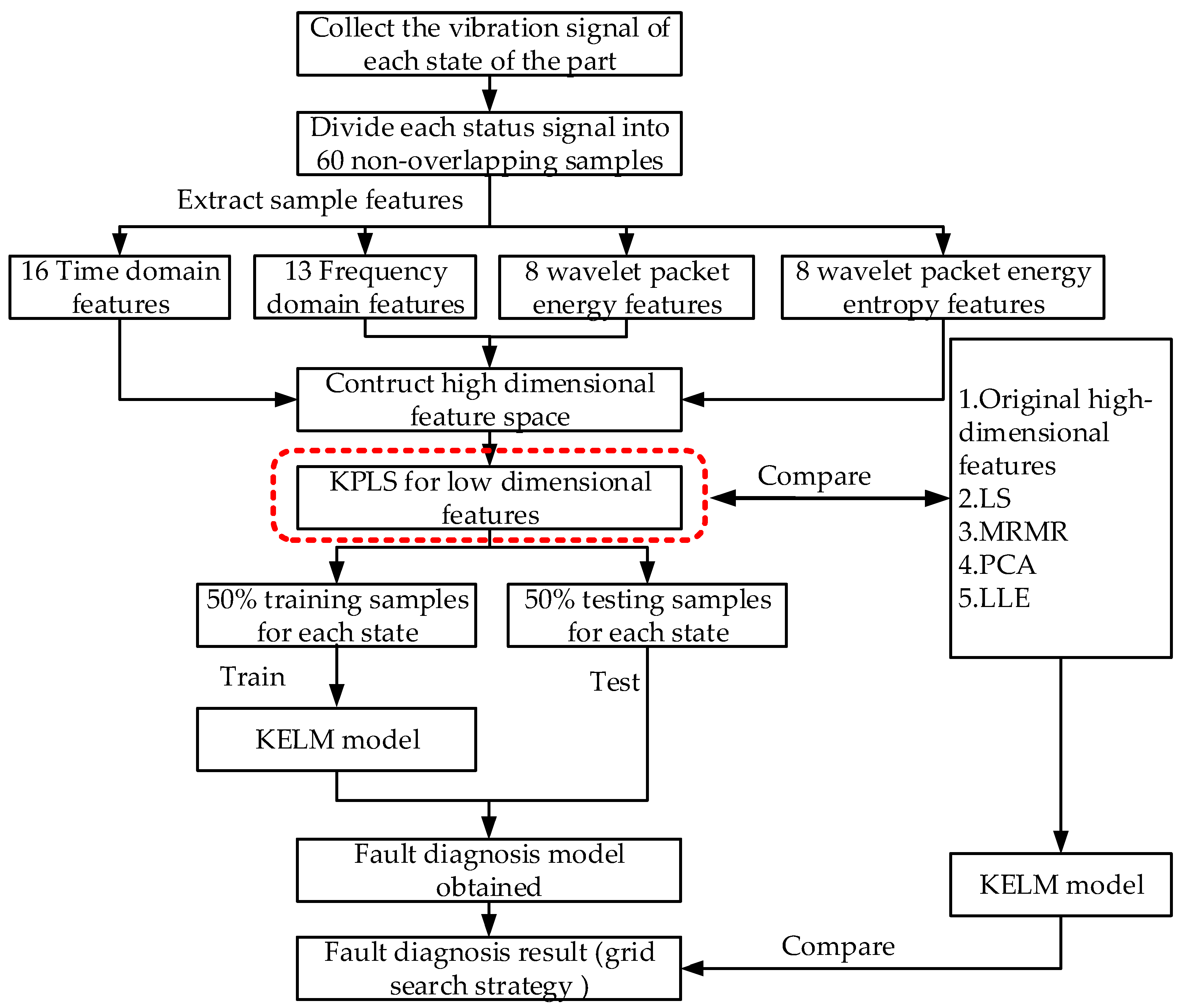 Coatings 12 01320 g002
