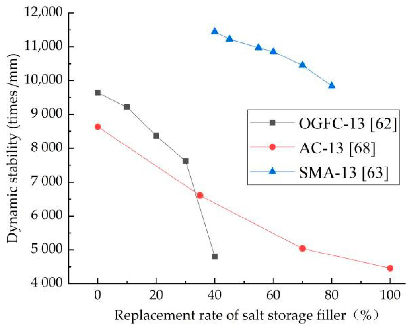 Coatings 12 01323 g005 550