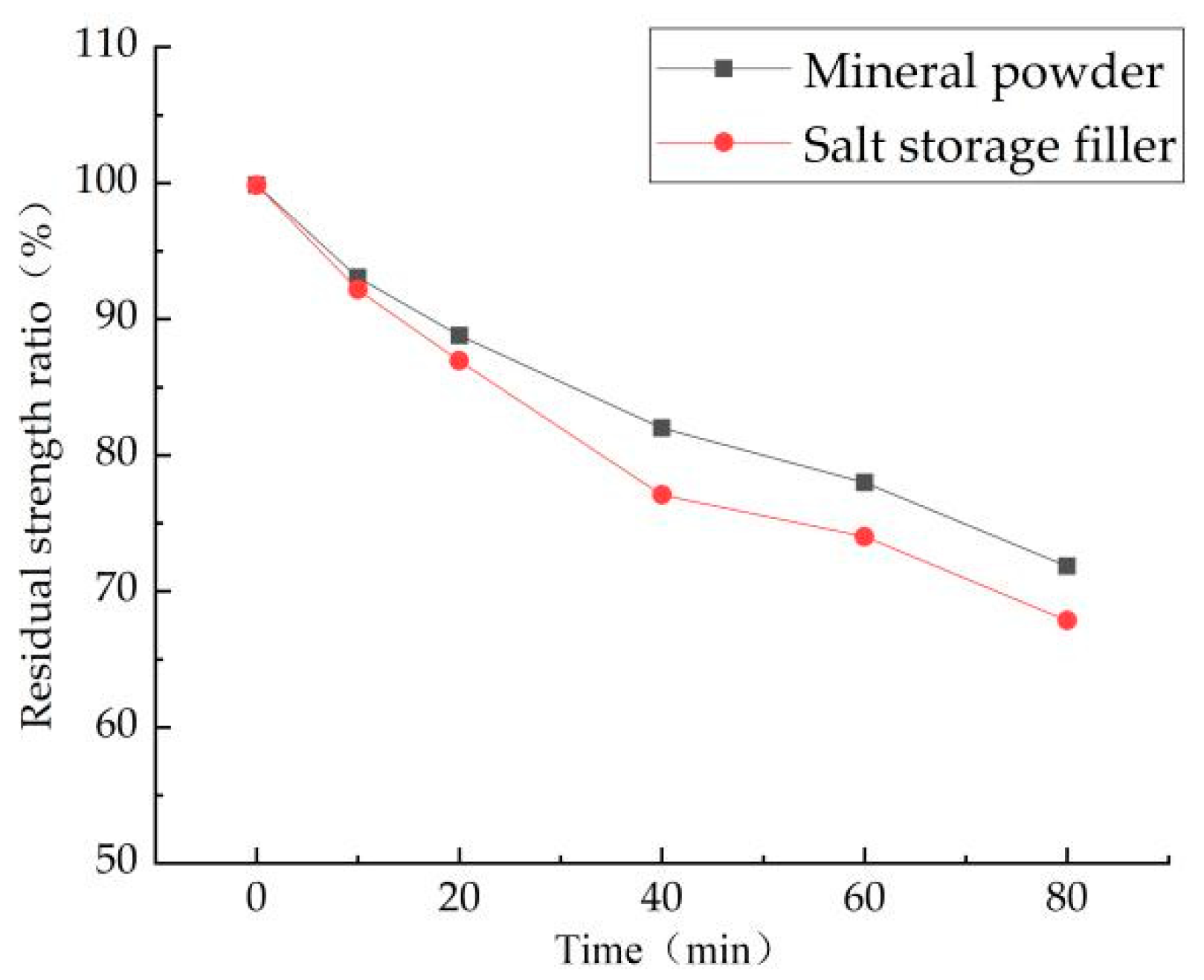 Coatings 12 01323 g007 550