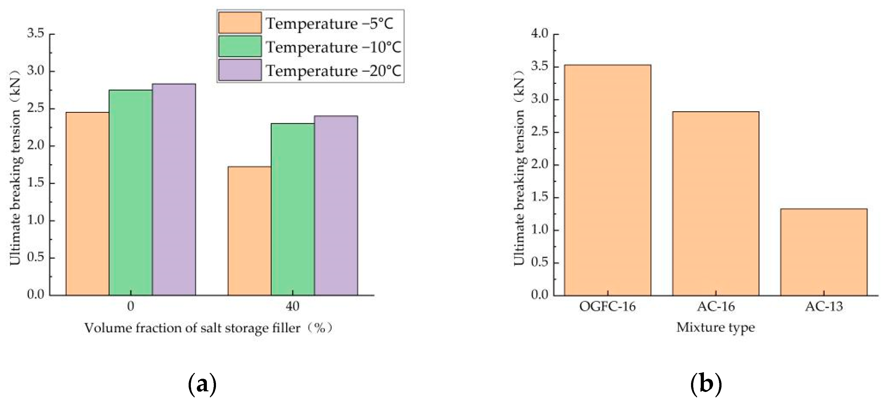 Coatings 12 01323 g010 550