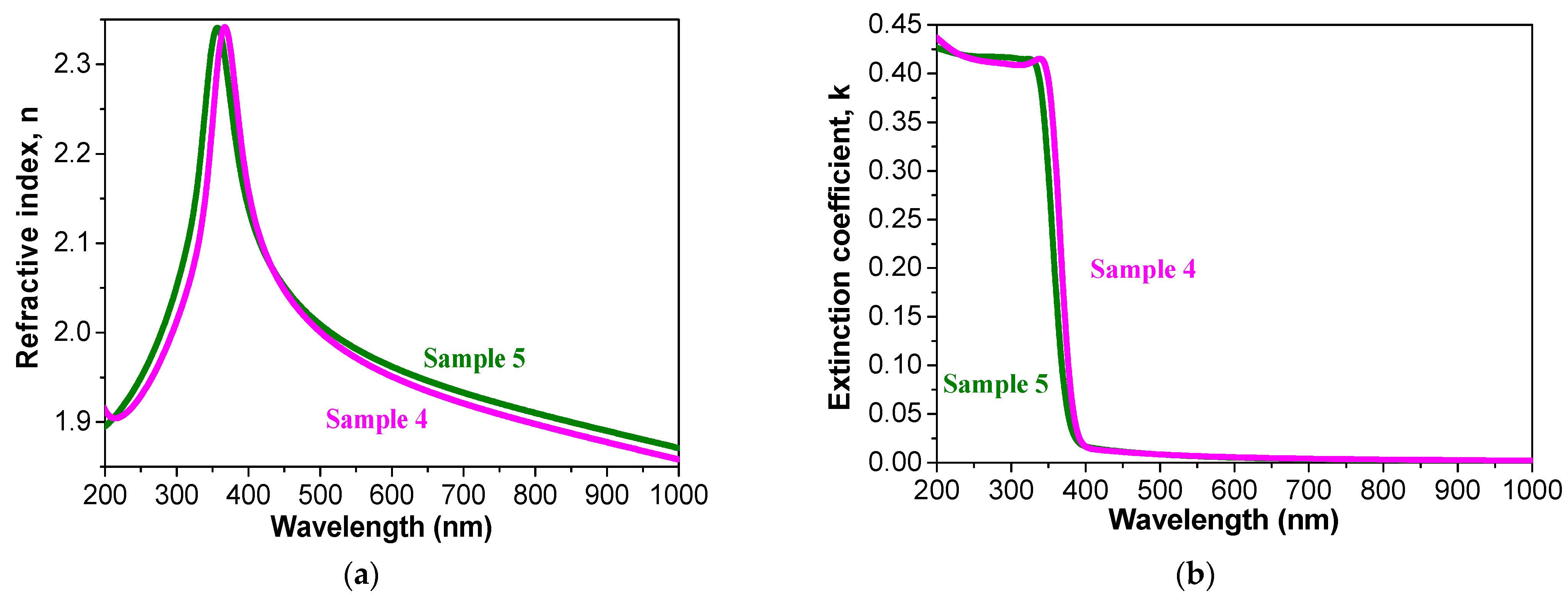 Coatings Free FullText Effect of a Discontinuous Ag Layer on