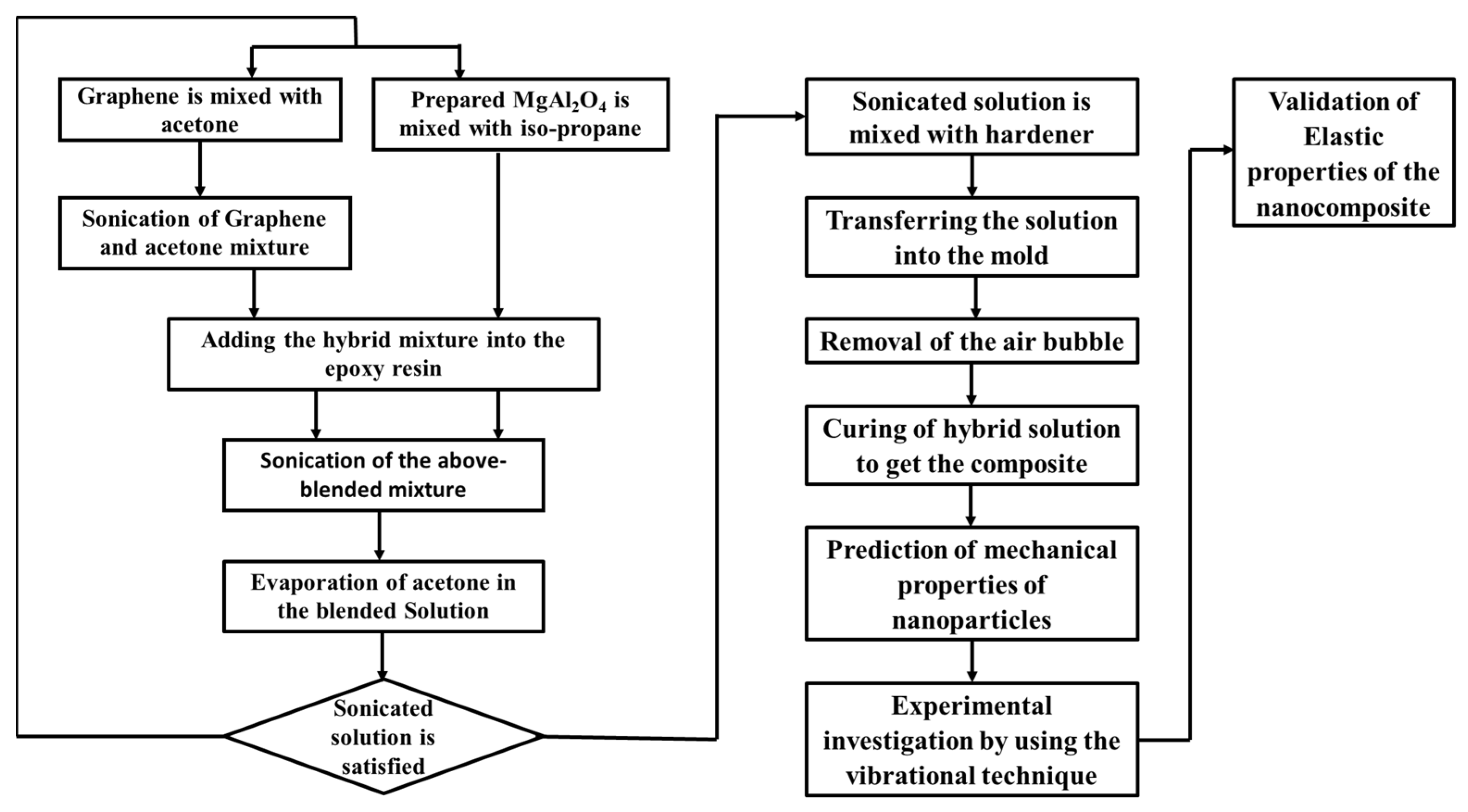 Coatings 12 01325 g001