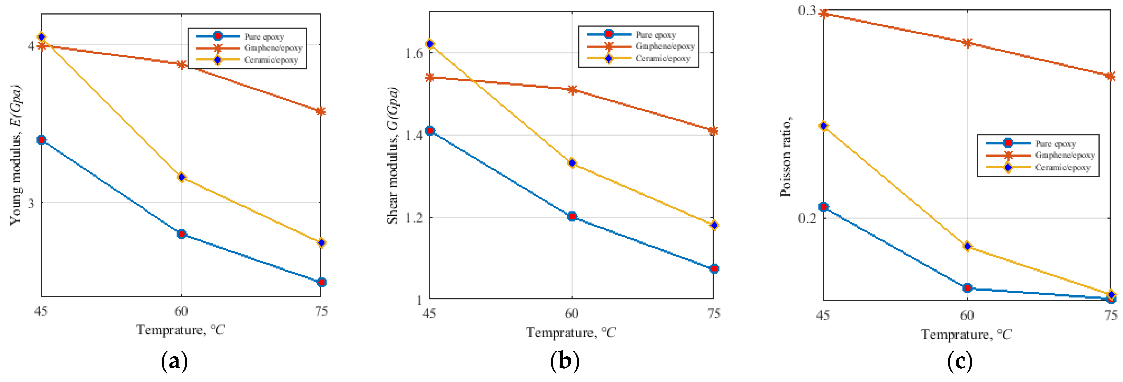 Coatings 12 01325 g004