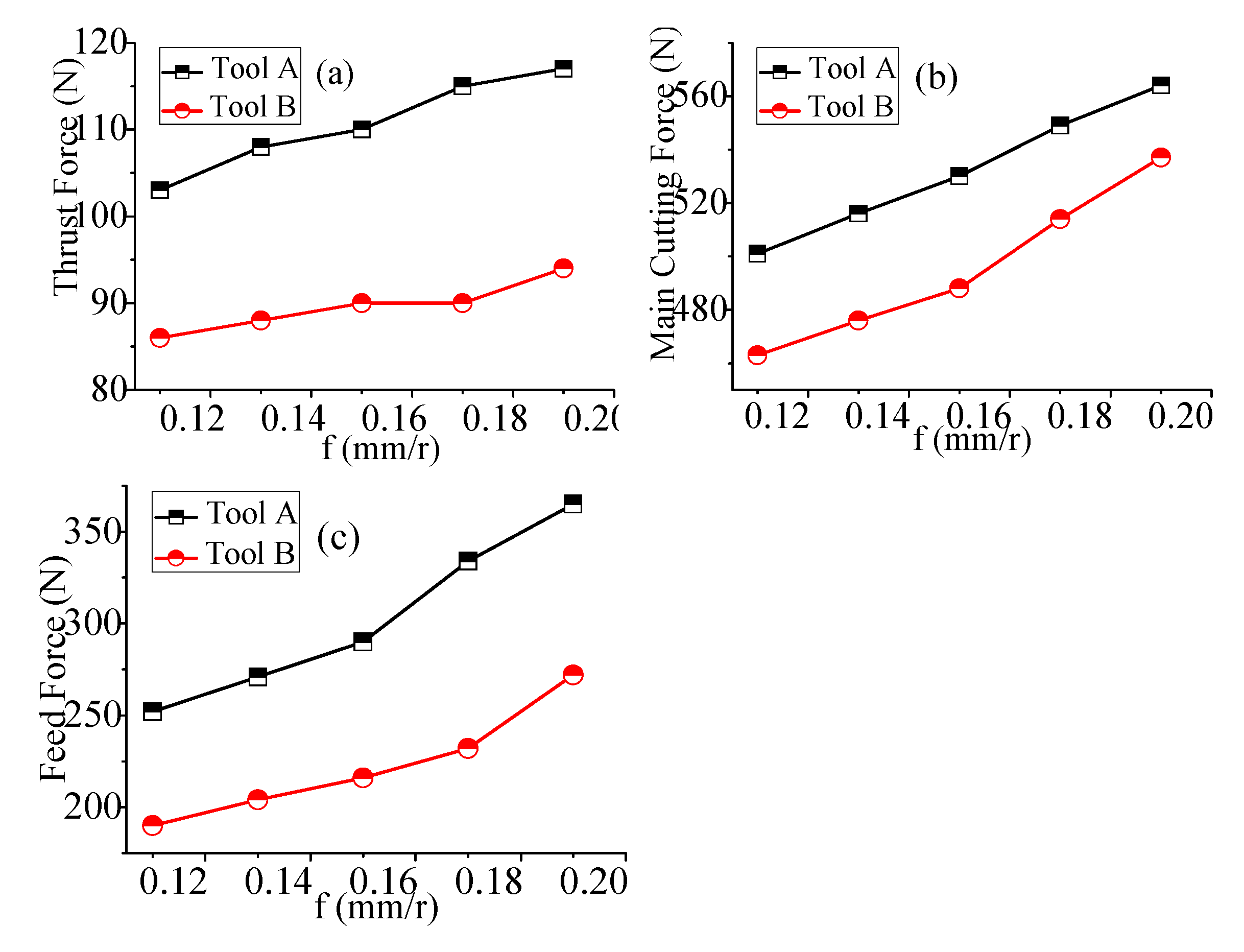 Coatings 12 01326 g003 550